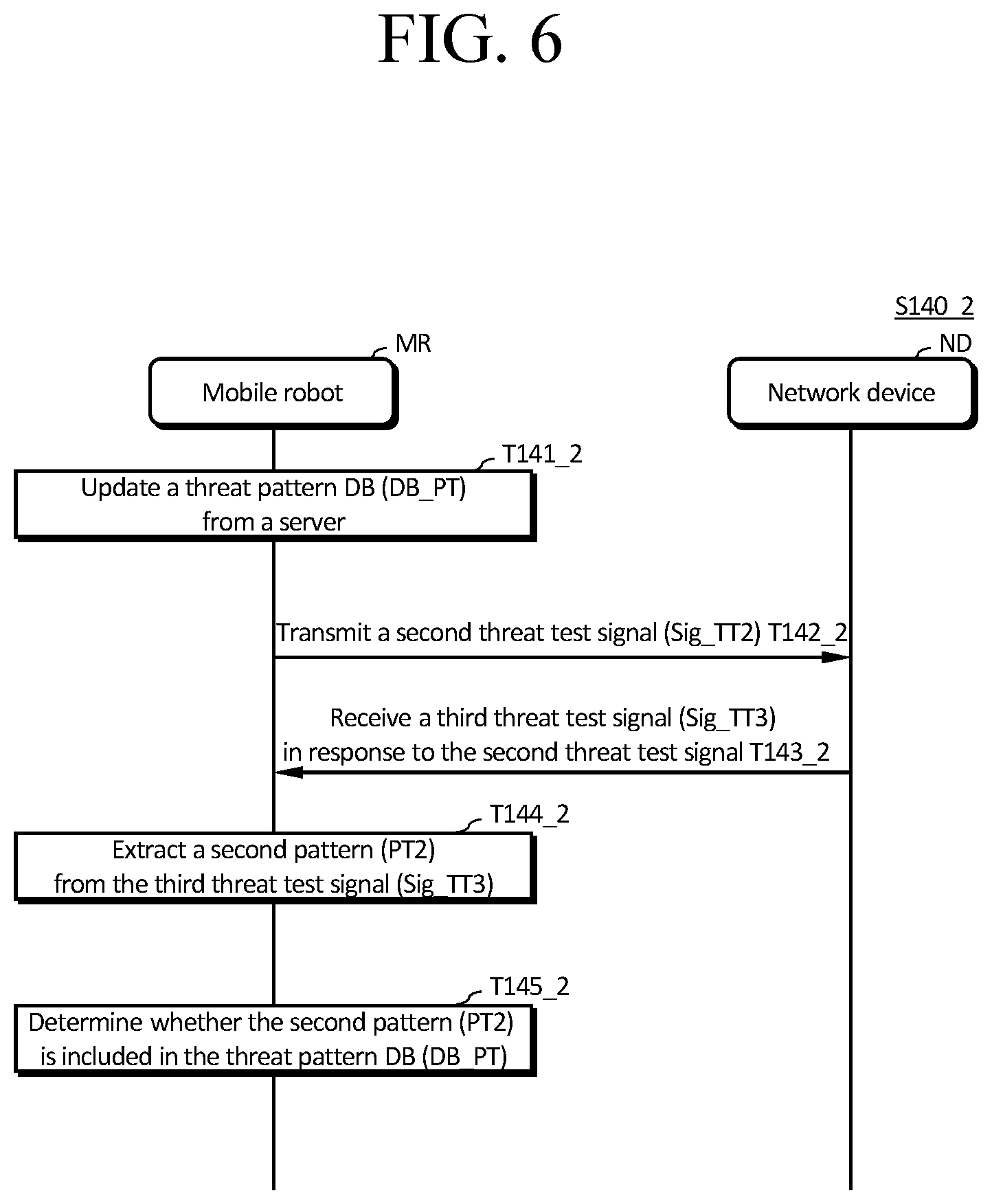 Patent US11772273 Figure 6 – Mobile robot for monitoring network and operation method for same