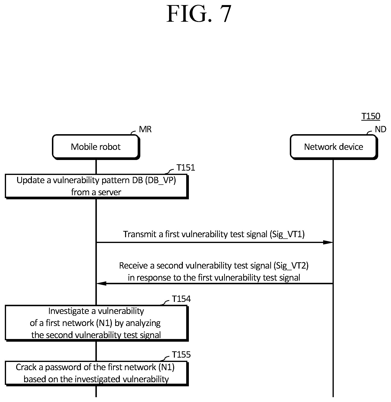 Patent US11772273 Figure 7 – Mobile robot for monitoring network and operation method for same