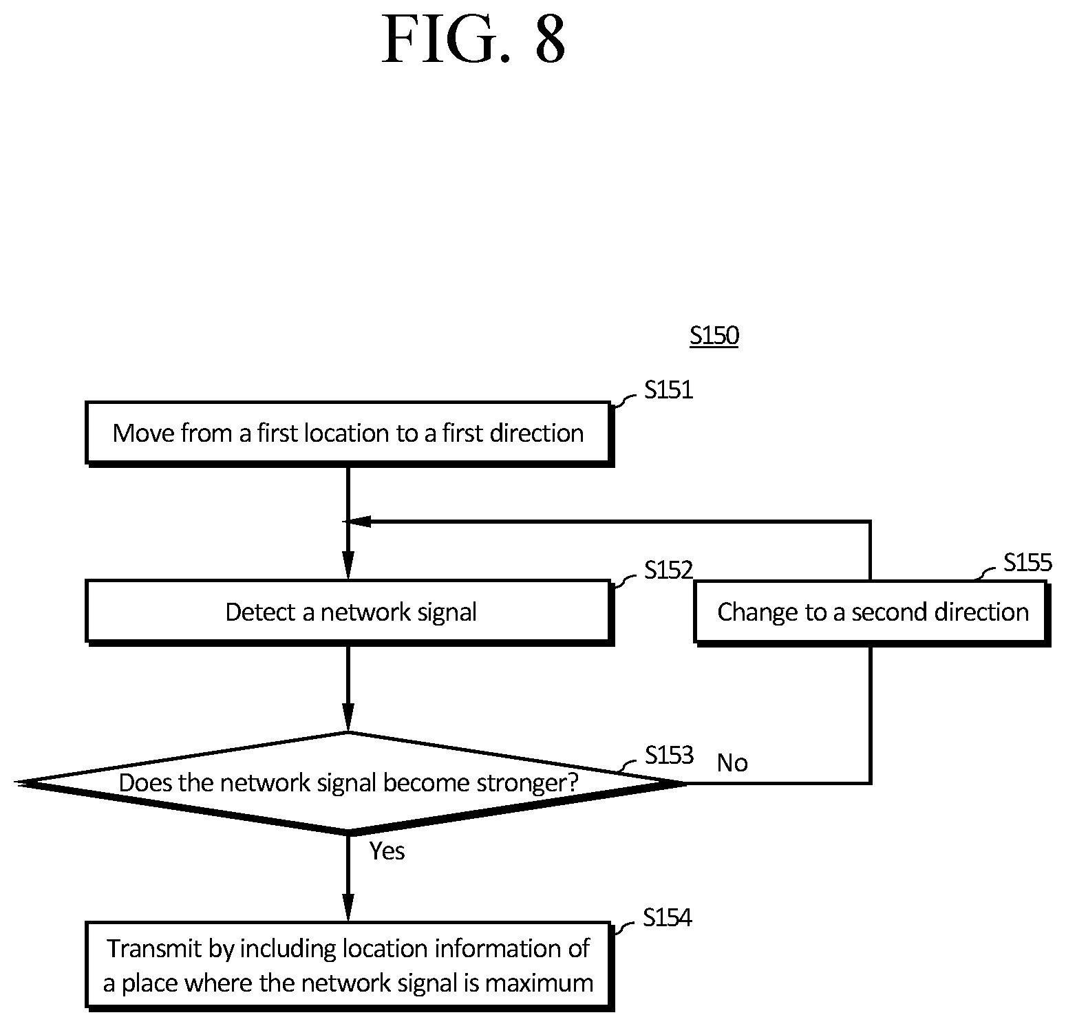 Patent US11772273 Figure 8 – Mobile robot for monitoring network and operation method for same