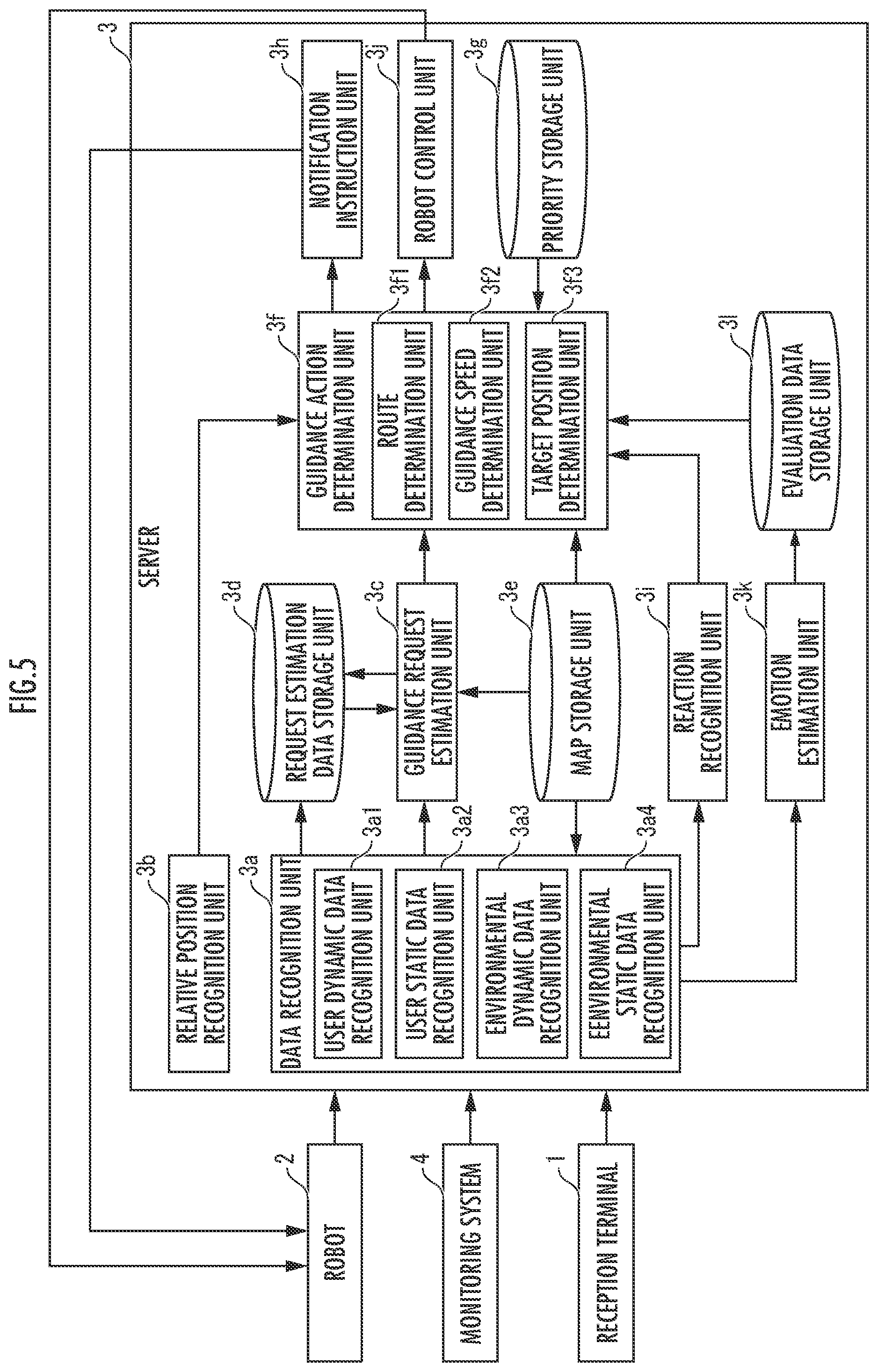 Patent US11772274 Figure 5 – Guide robot control device, guidance system using same, and guide robot control method