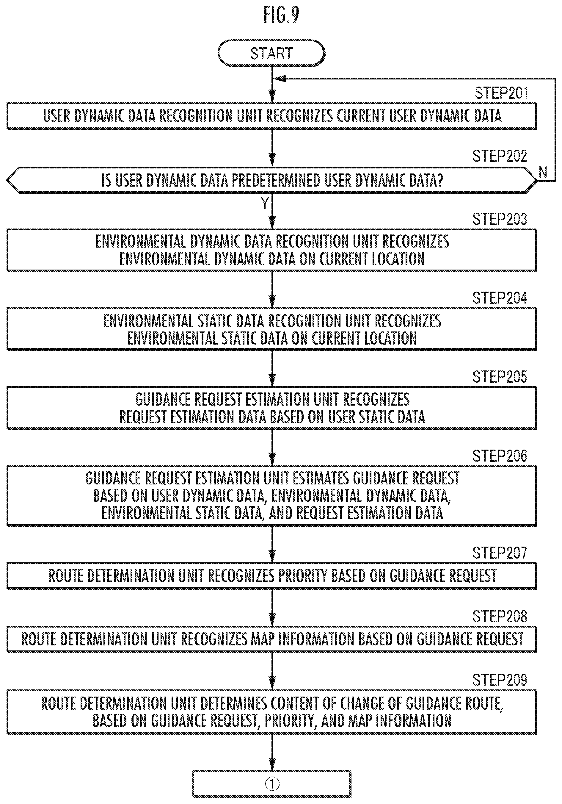 Patent US11772274 Figure 9 – Guide robot control device, guidance system using same, and guide robot control method