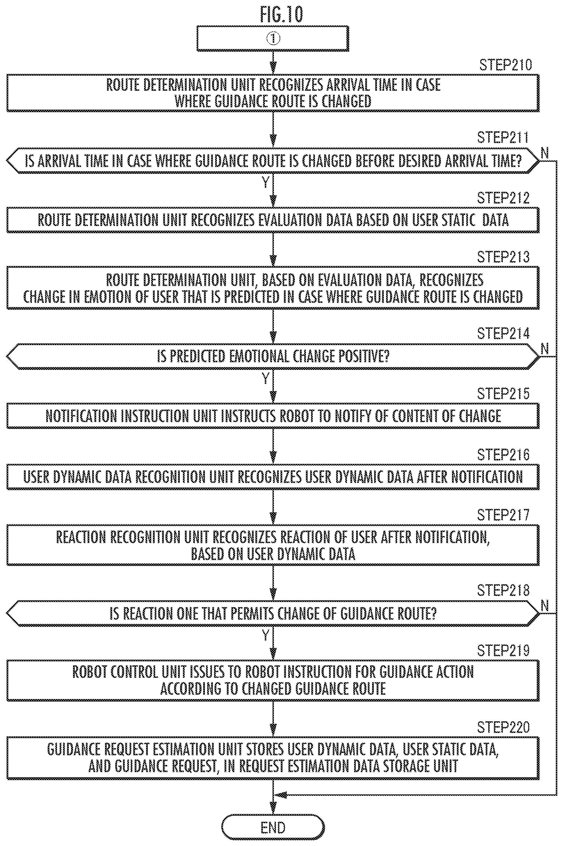 Patent US11772274 Figure 10 – Guide robot control device, guidance system using same, and guide robot control method