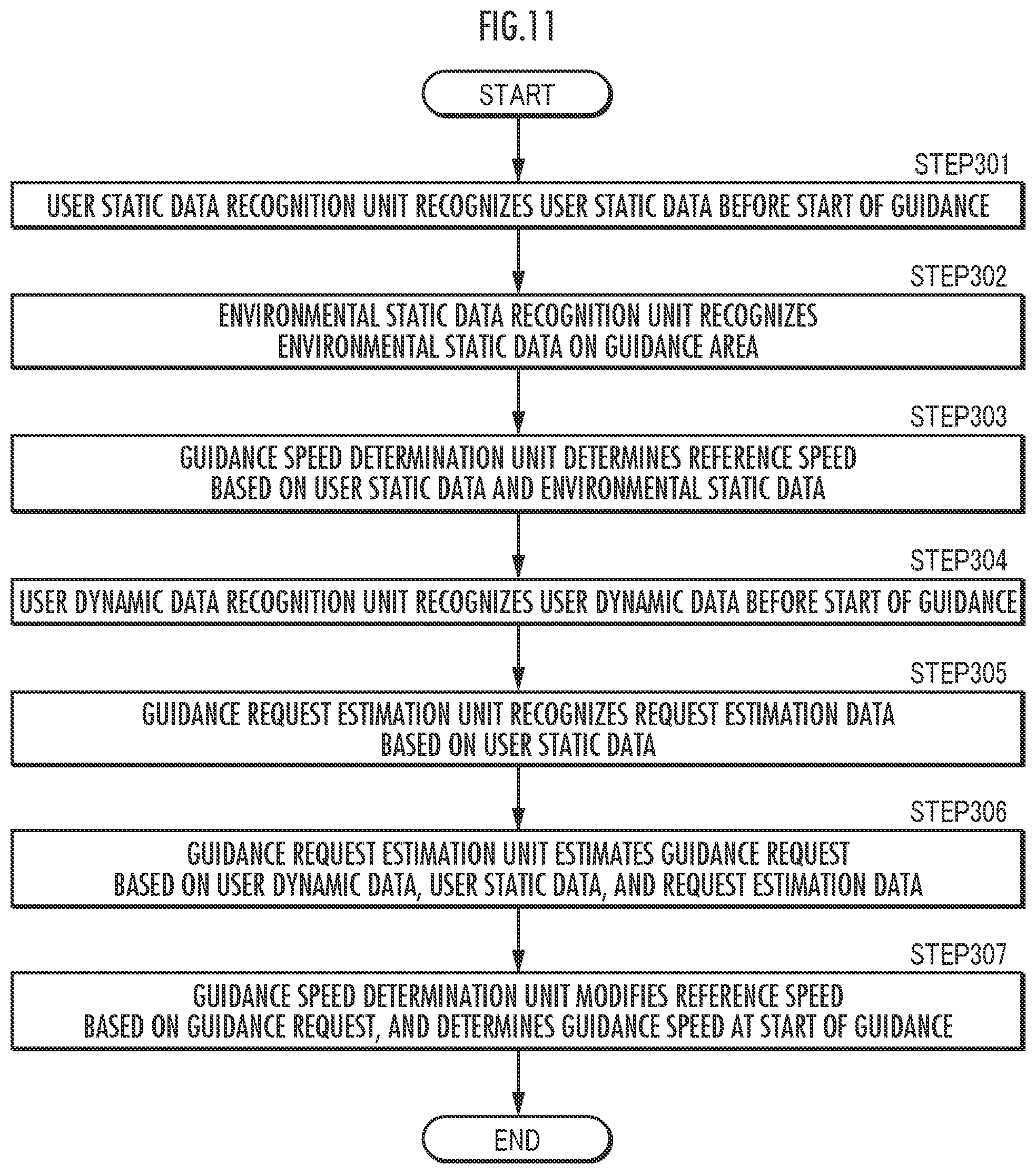 Patent US11772274 Figure 11 – Guide robot control device, guidance system using same, and guide robot control method