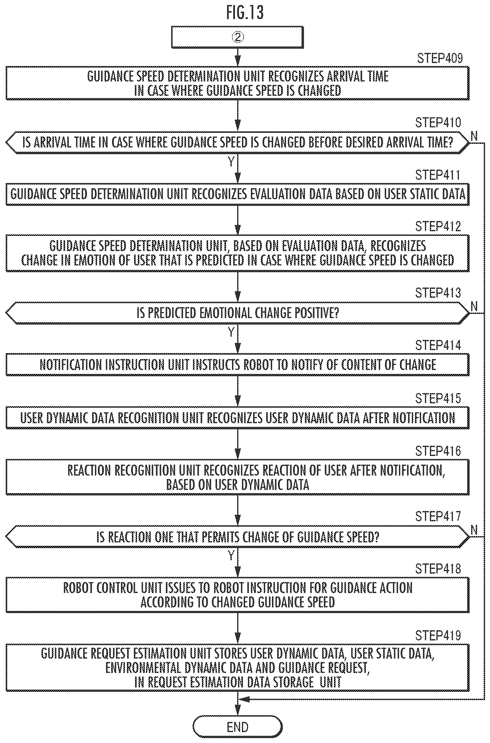 Patent US11772274 Figure 13 – Guide robot control device, guidance system using same, and guide robot control method