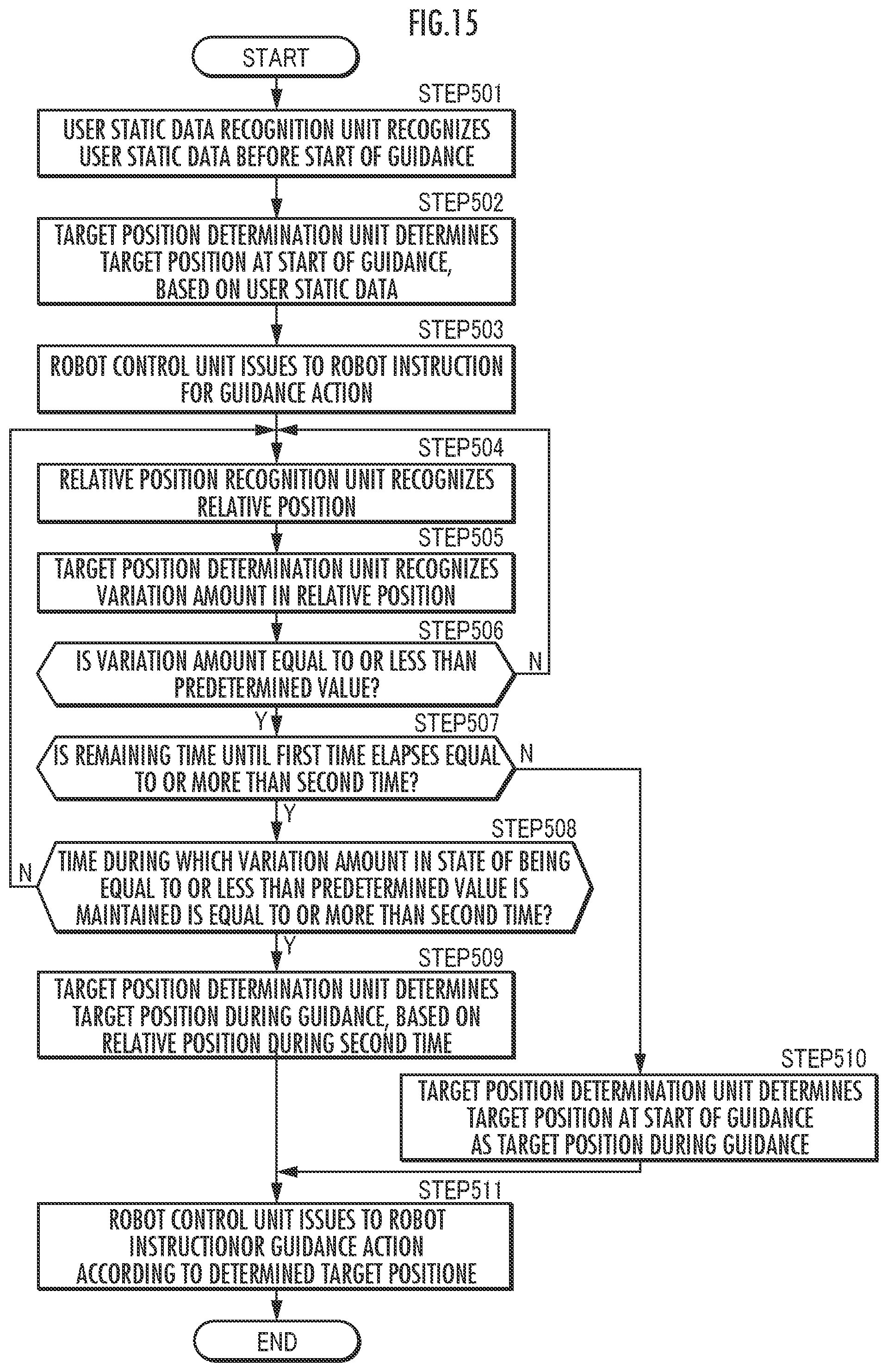 Patent US11772274 Figure 15 – Guide robot control device, guidance system using same, and guide robot control method