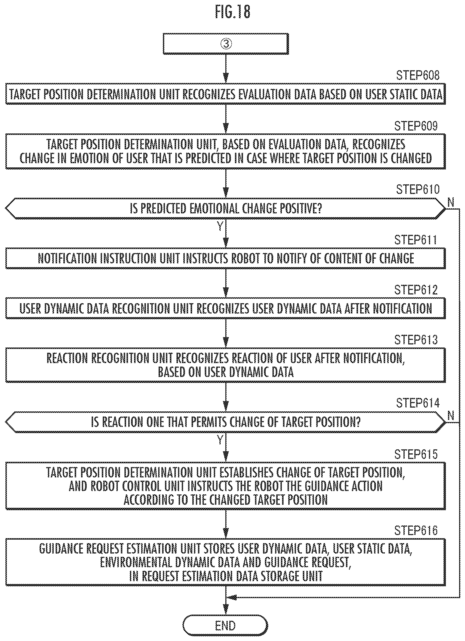 Patent US11772274 Figure 18 – Guide robot control device, guidance system using same, and guide robot control method