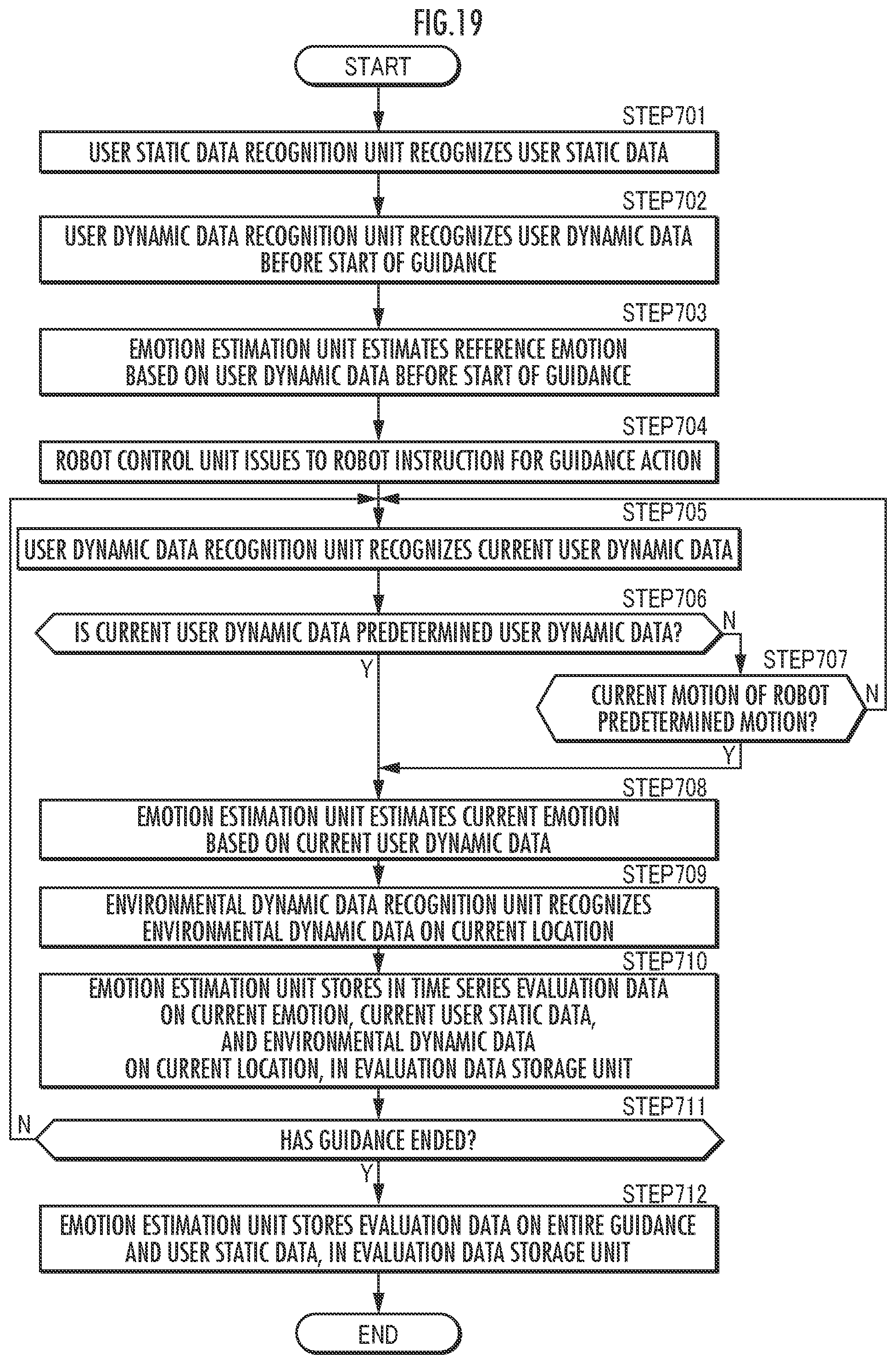 Patent US11772274 Figure 19 – Guide robot control device, guidance system using same, and guide robot control method