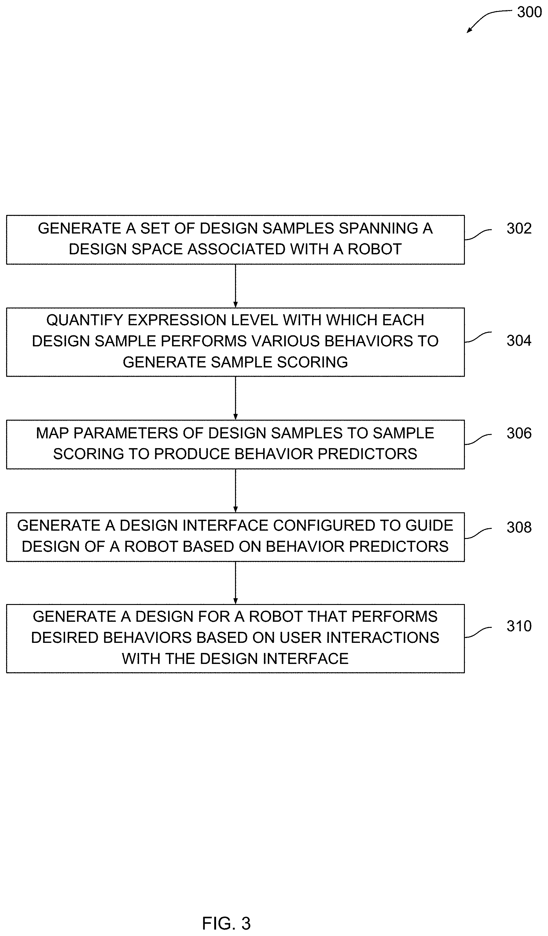 Patent US11772275 Figure 3 – Generative design techniques for robot behavior