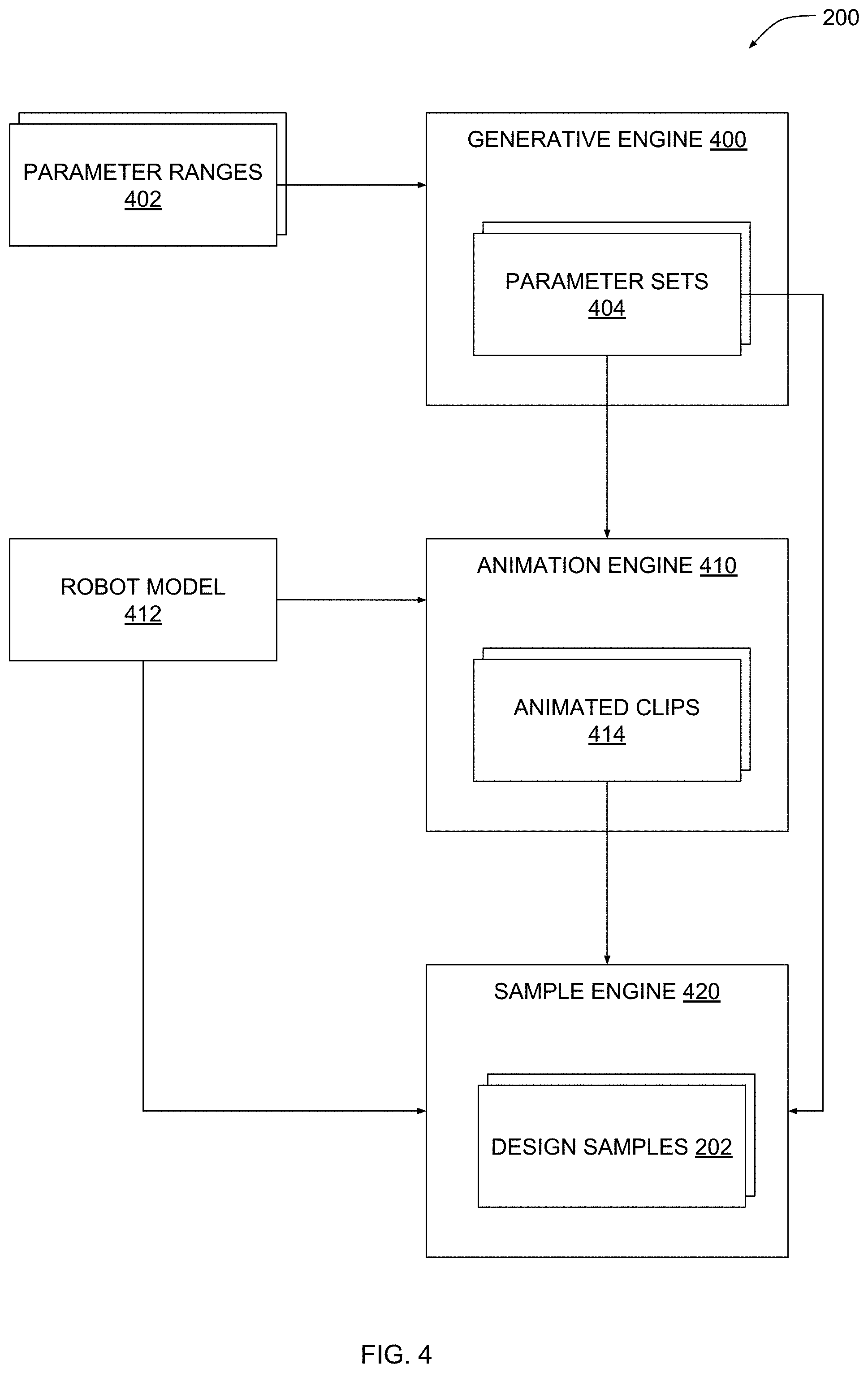 Patent US11772275 Figure 4 – Generative design techniques for robot behavior