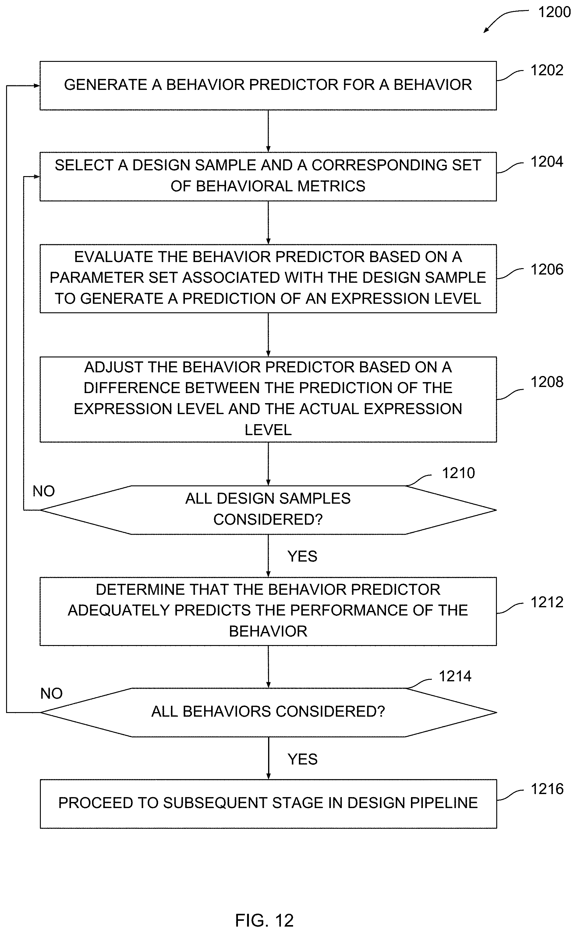 Patent US11772275 Figure 15 – Generative design techniques for robot behavior