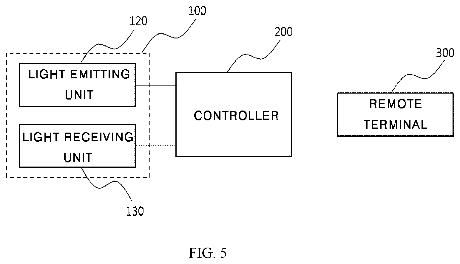Patent US11772278 Figure 5 – End effector measuring module and end effector monitoring apparatus using the same
