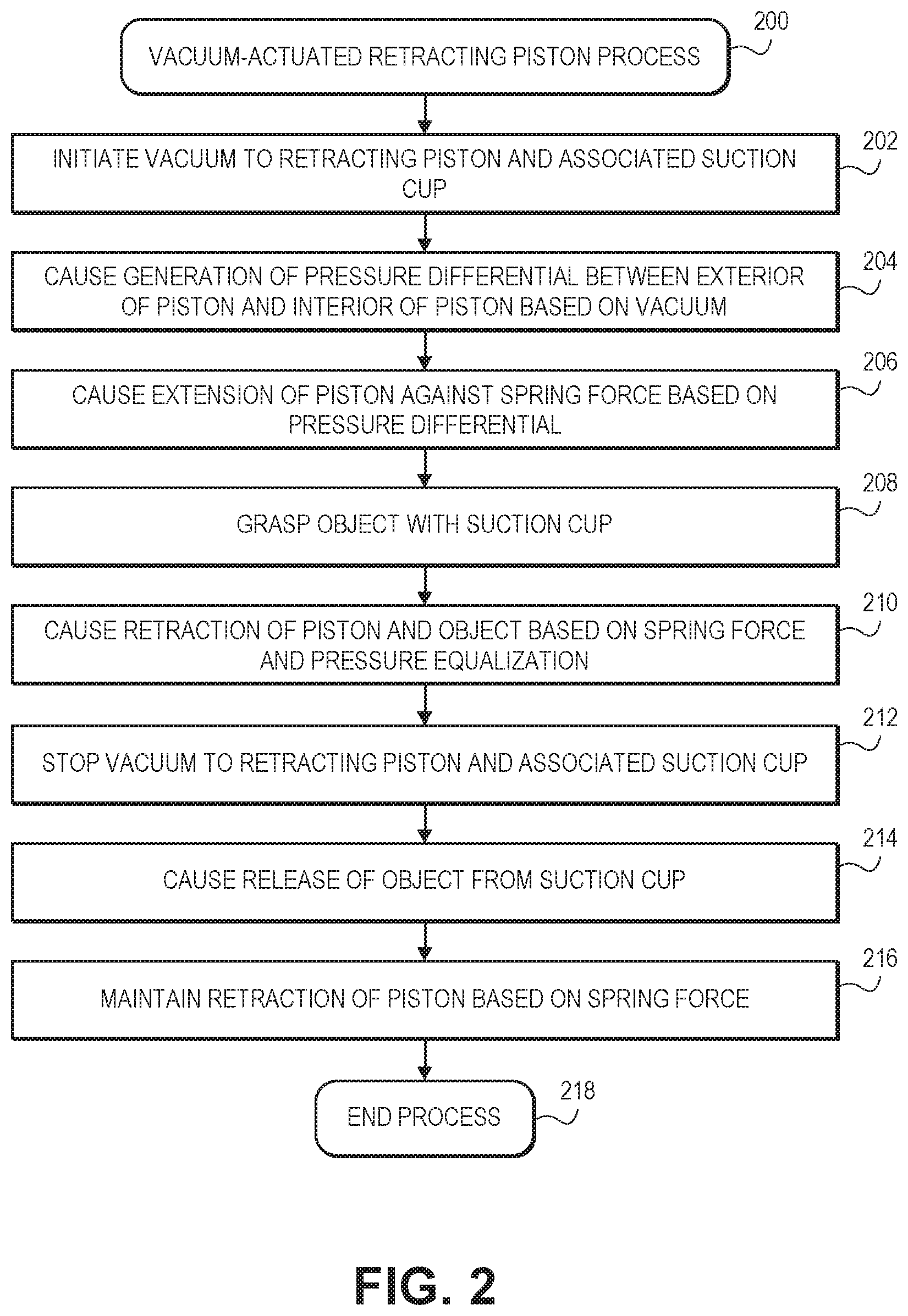 Patent US11772281 Figure 3 – Vacuum-actuated end of arm tools with suction cups and extendible pistons