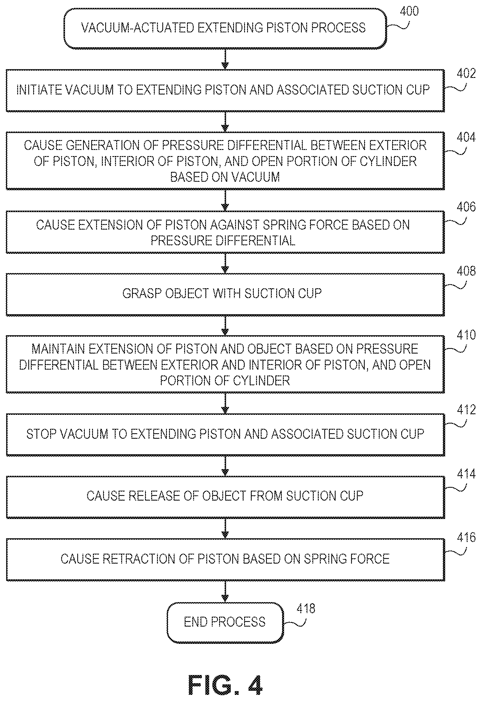 Patent US11772281 Figure 6 – Vacuum-actuated end of arm tools with suction cups and extendible pistons