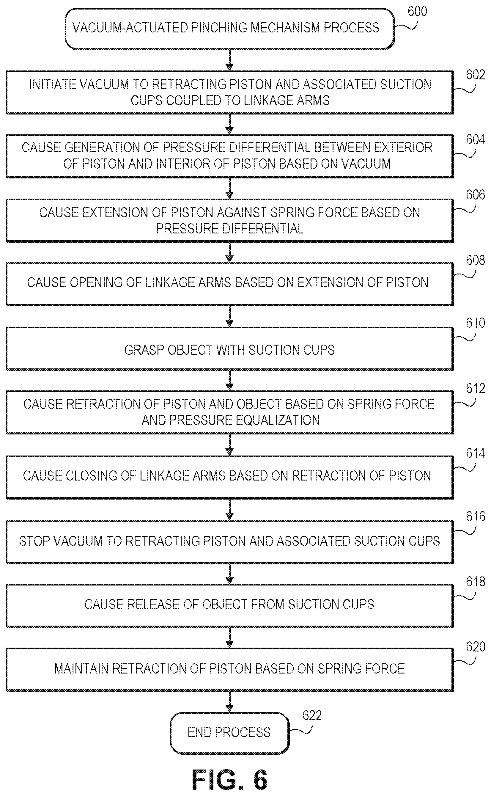 Patent US11772281 Figure 8 – Vacuum-actuated end of arm tools with suction cups and extendible pistons