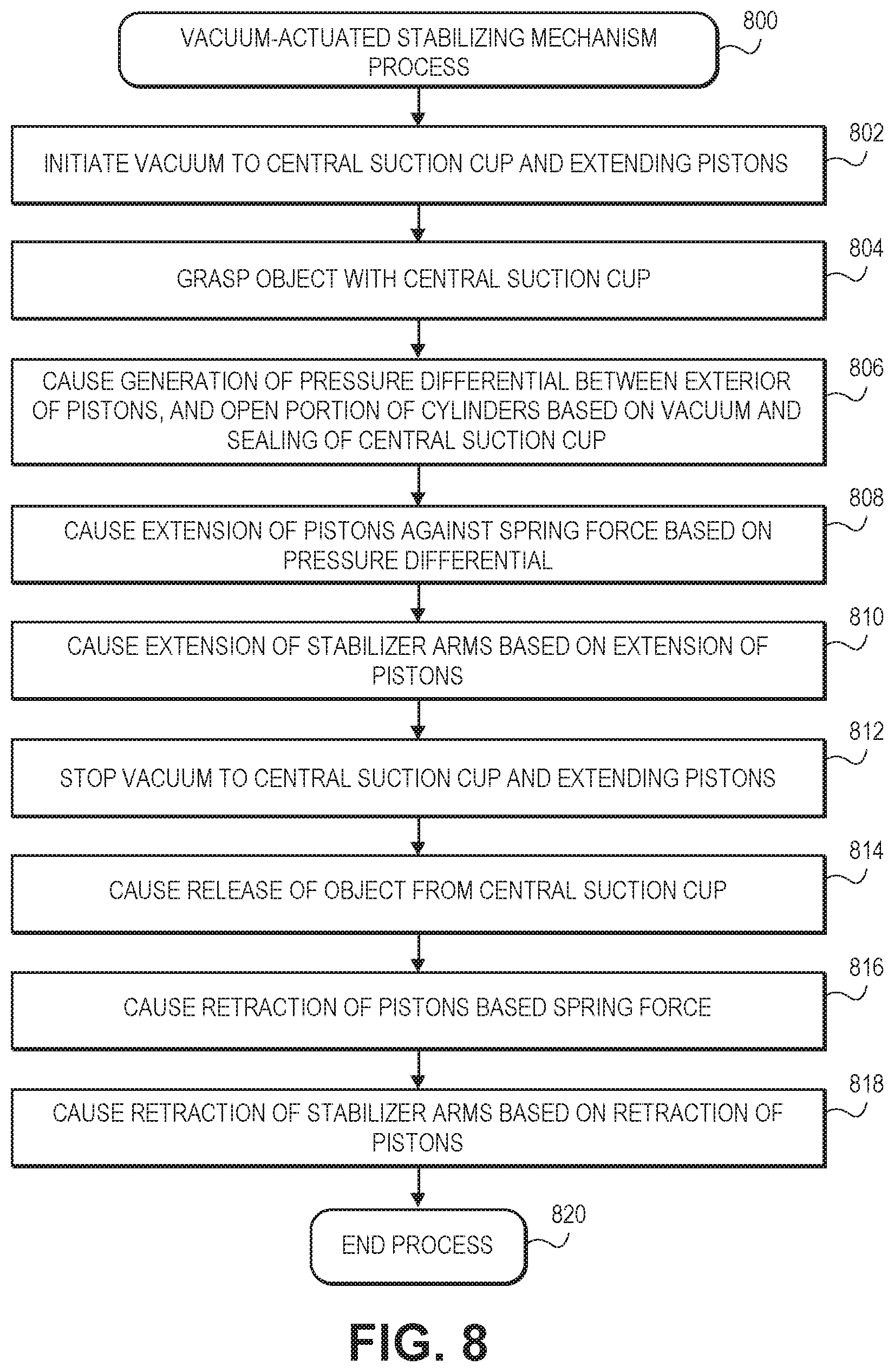 Patent US11772281 Figure 10 – Vacuum-actuated end of arm tools with suction cups and extendible pistons