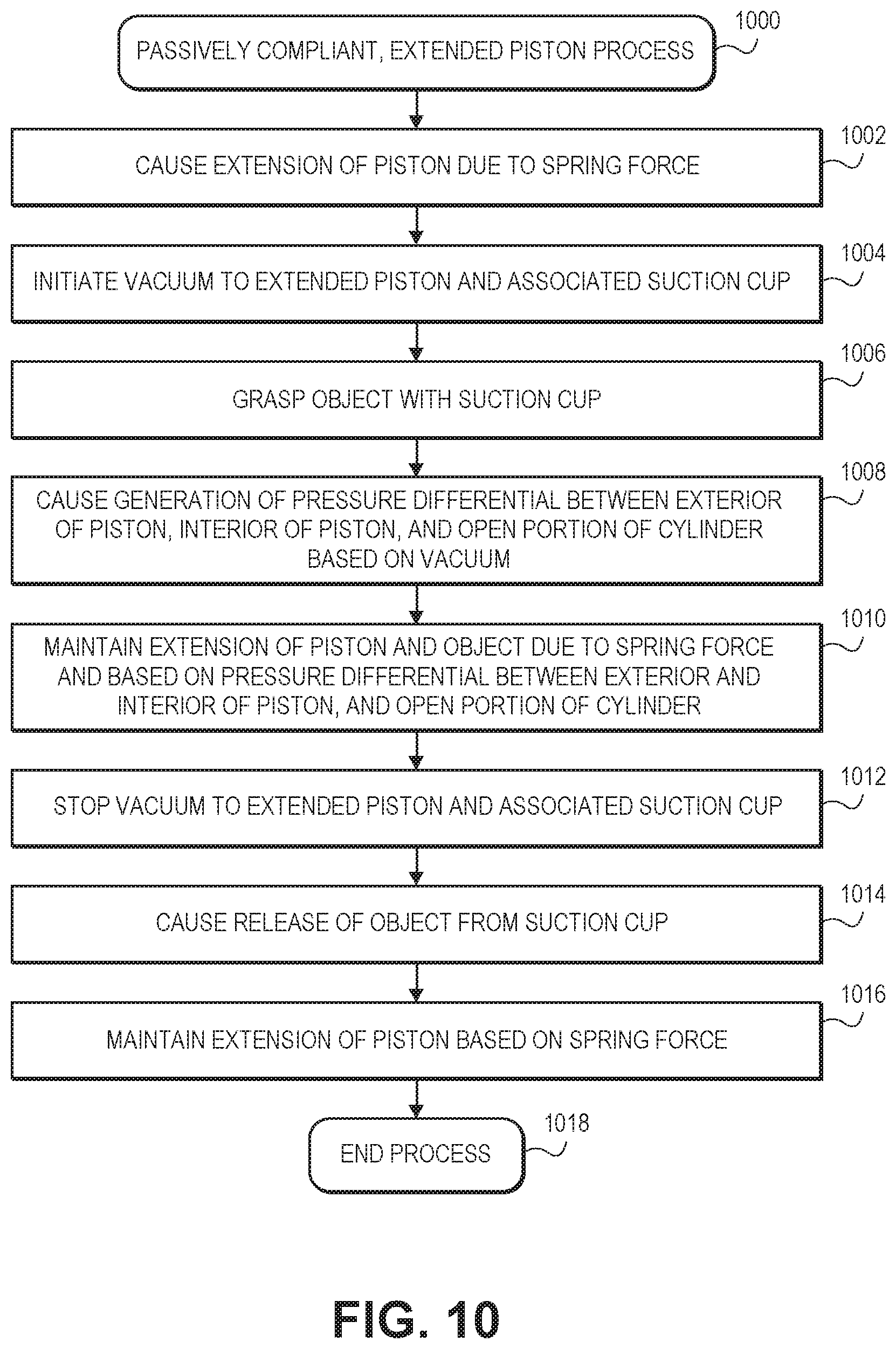 Patent US11772281 Figure 12 – Vacuum-actuated end of arm tools with suction cups and extendible pistons