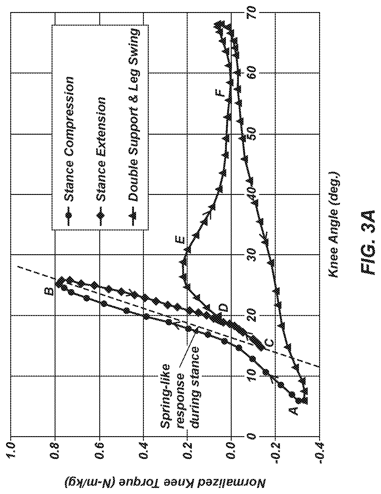 Patent US11772283 Figure 3 – Clutched joint modules having a quasi-passive elastic actuator for a robotic assembly