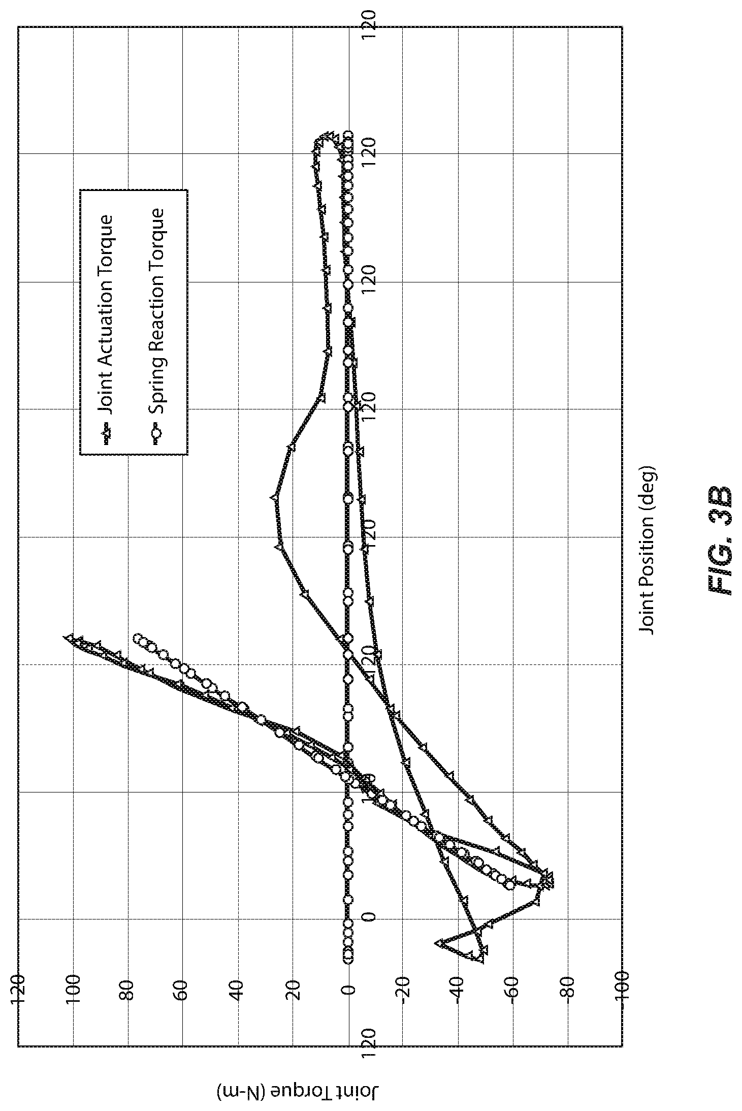 Patent US11772283 Figure 4 – Clutched joint modules having a quasi-passive elastic actuator for a robotic assembly