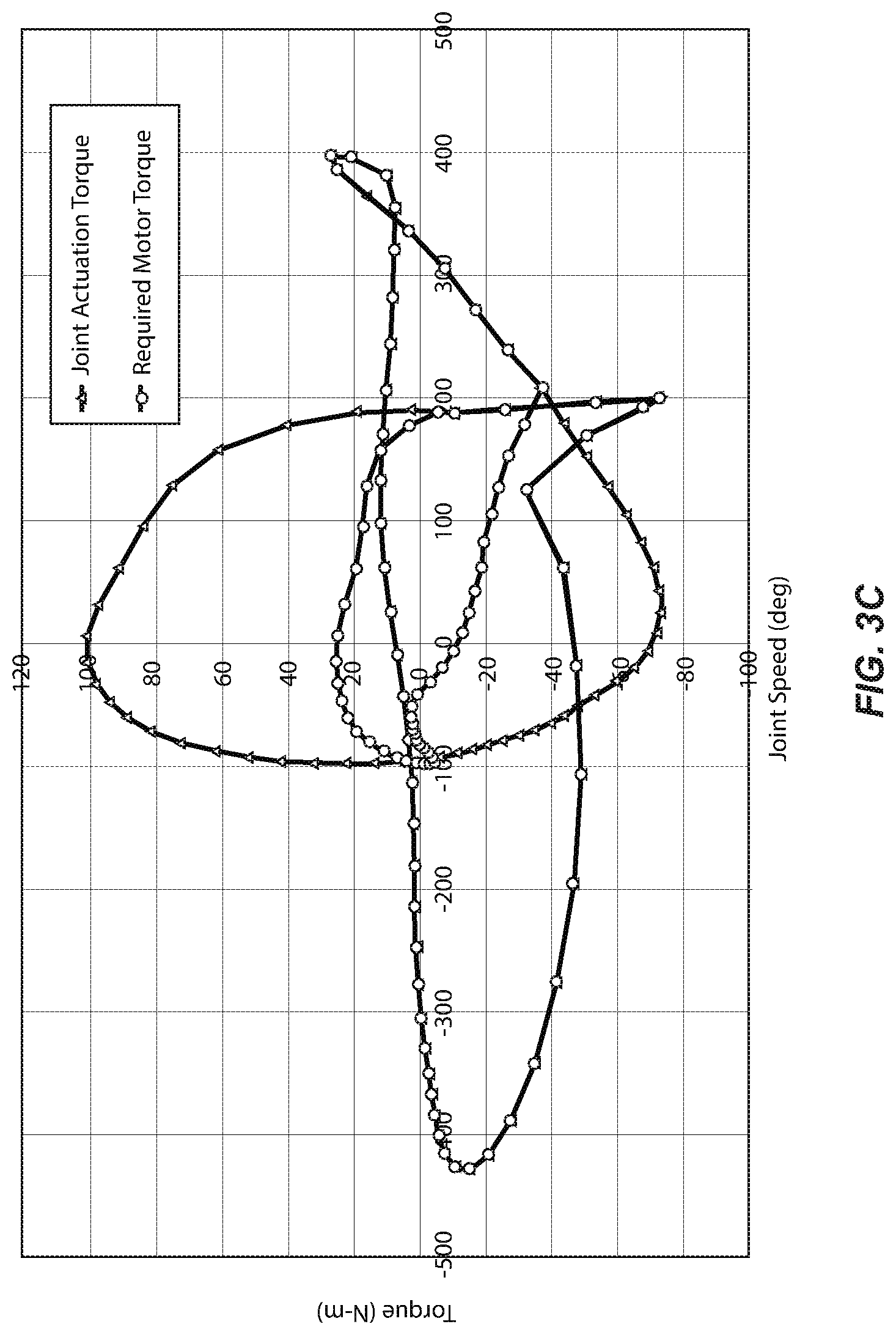 Patent US11772283 Figure 5 – Clutched joint modules having a quasi-passive elastic actuator for a robotic assembly