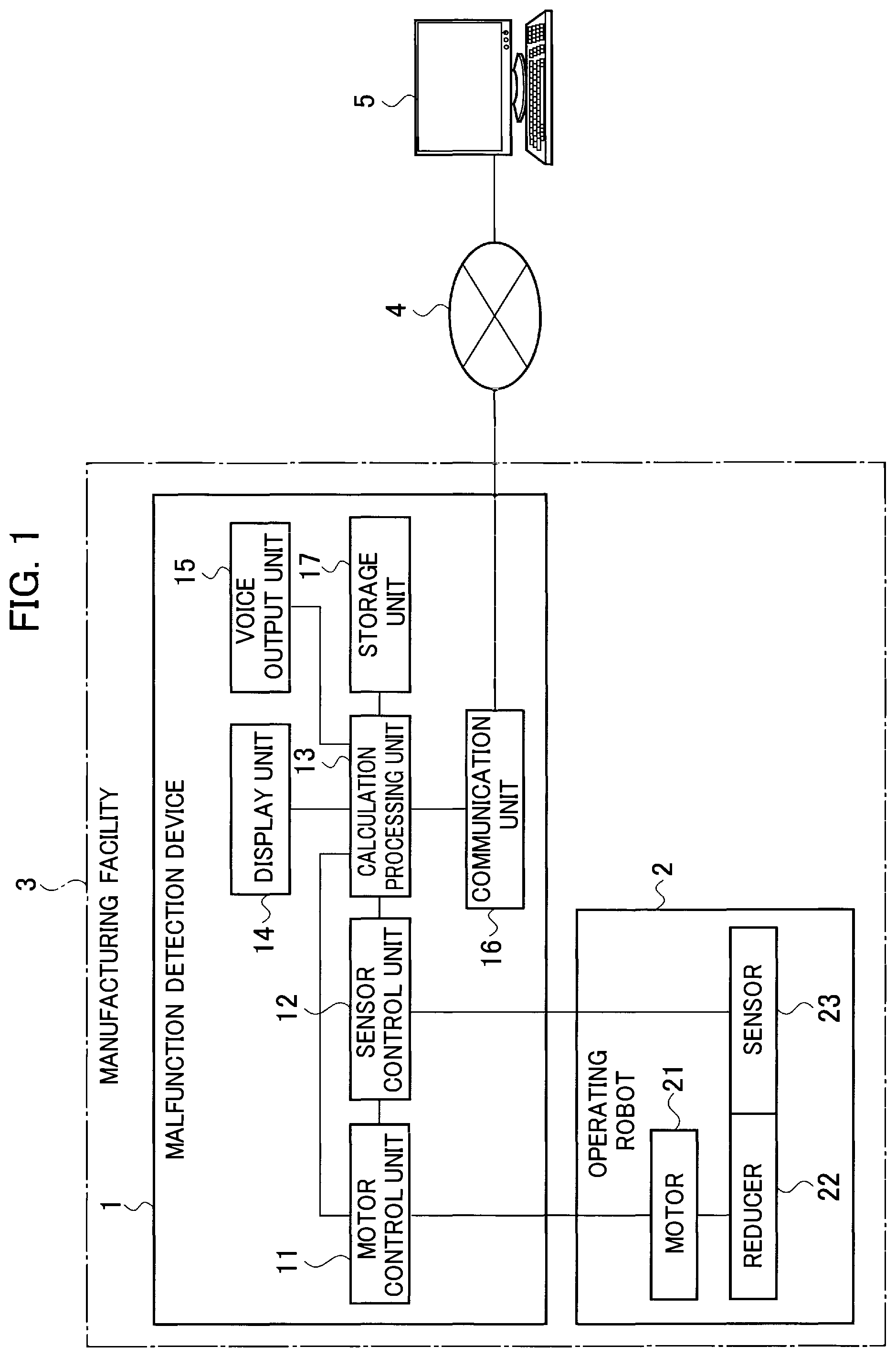 Patent US11772285 Figure 1 – Malfunction detection device and malfunction detection method