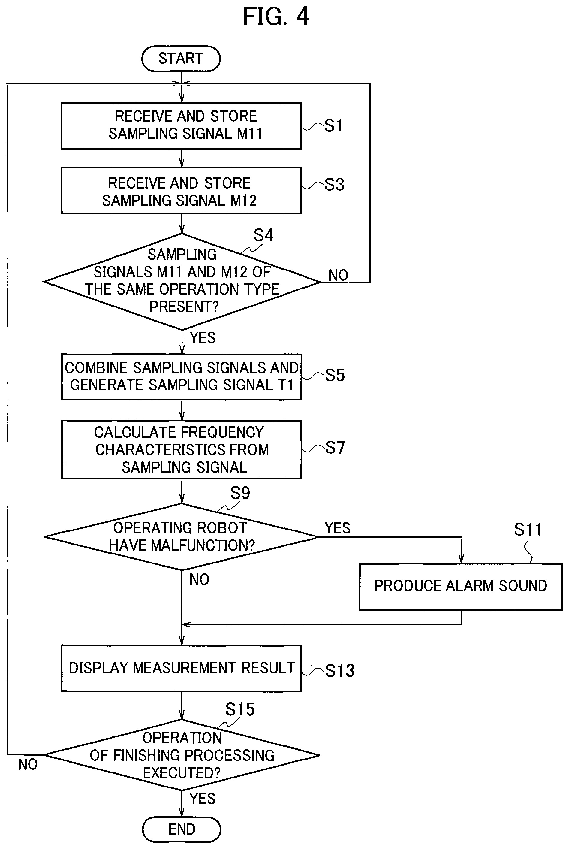 Patent US11772285 Figure 3 – Malfunction detection device and malfunction detection method