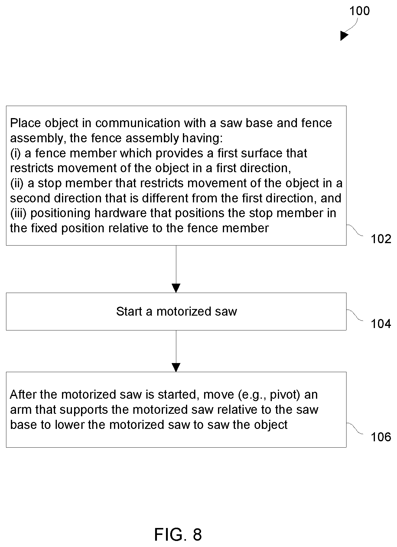 Patent US11772296 Figure 8 – Utilizing a fence assembly that provides surfaces at different angles
