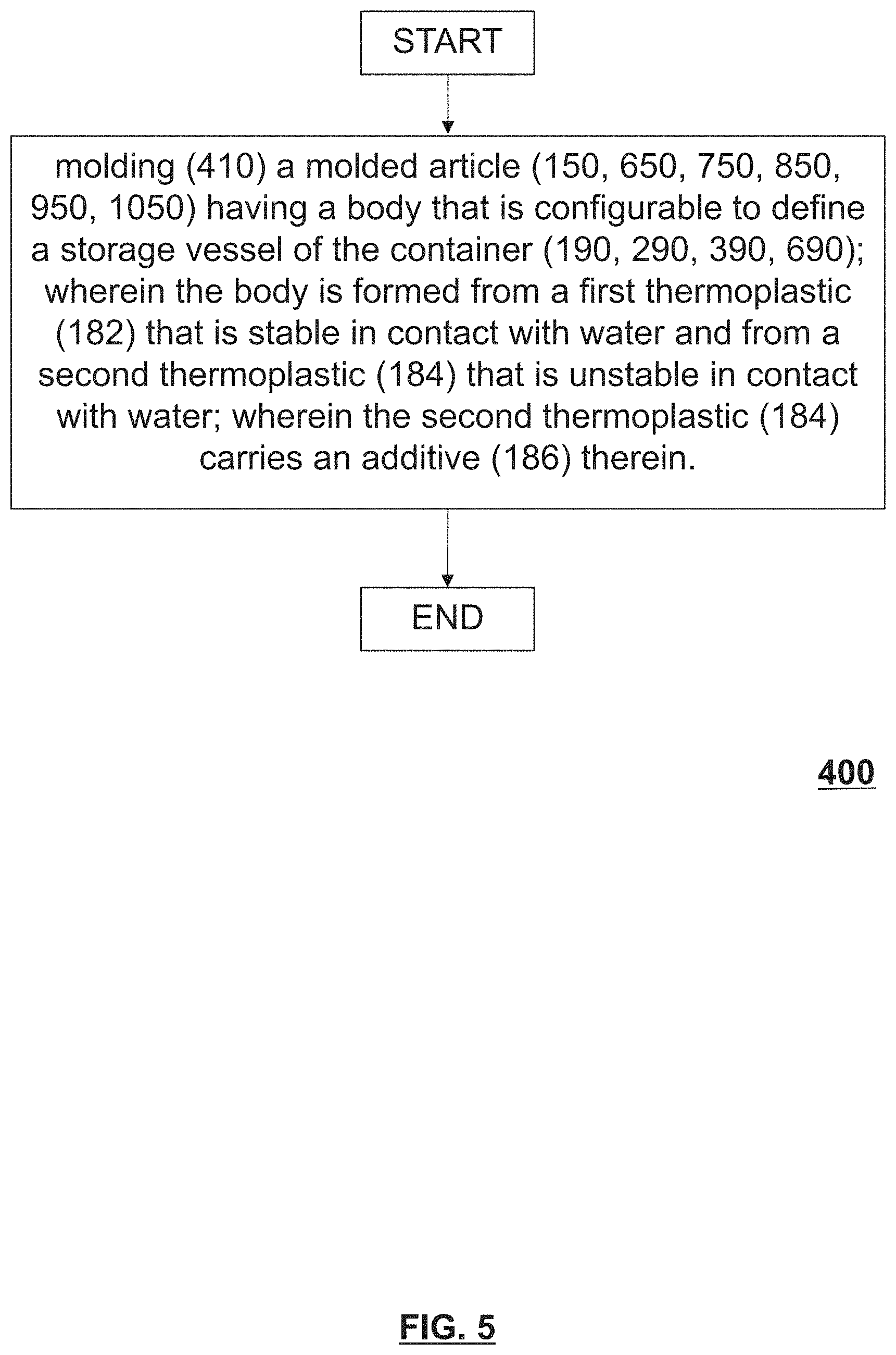 Patent US11772302 Figure 5 – Molded article, container and a method for the molding and recycling thereof