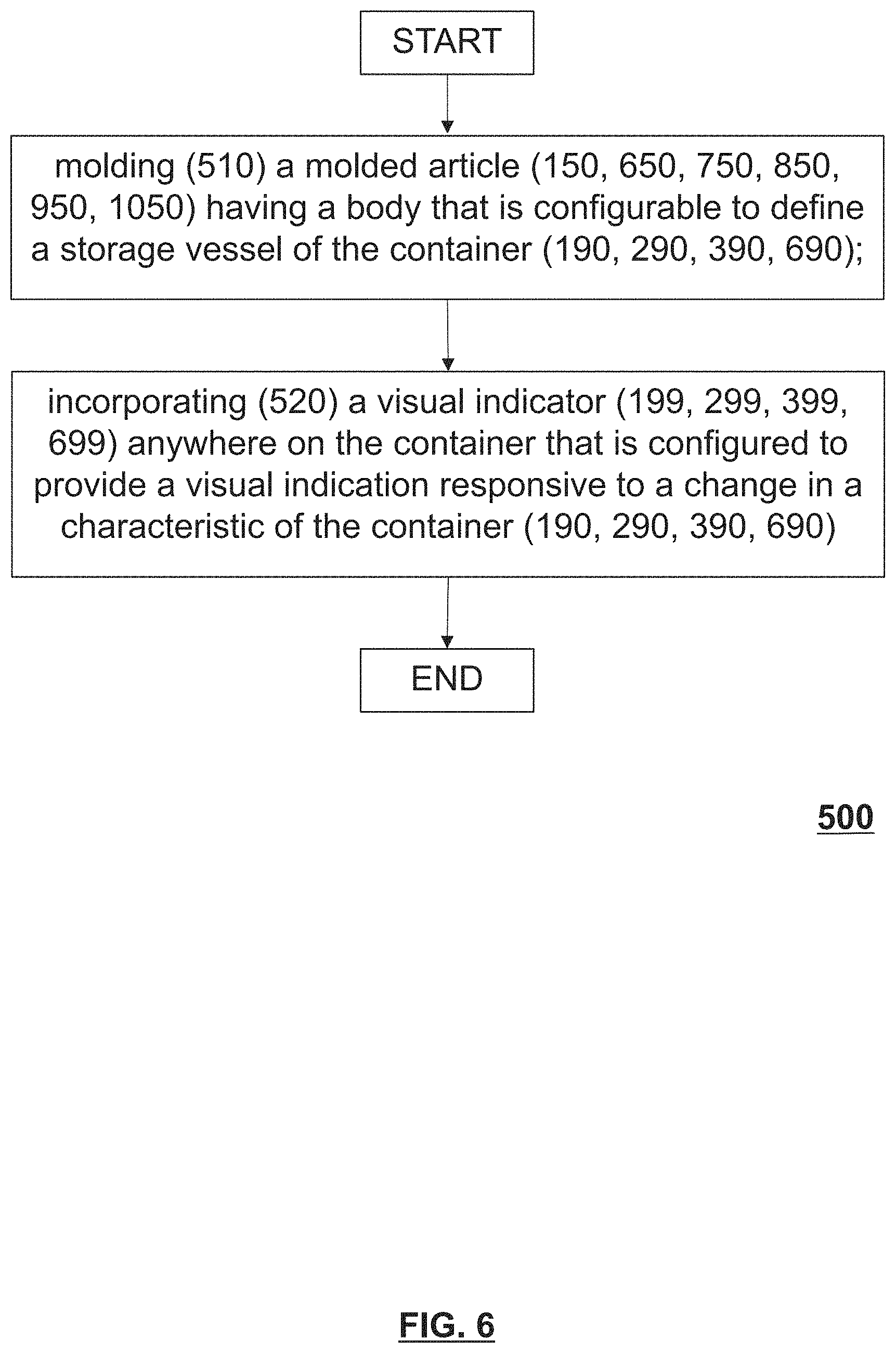 Patent US11772302 Figure 6 – Molded article, container and a method for the molding and recycling thereof