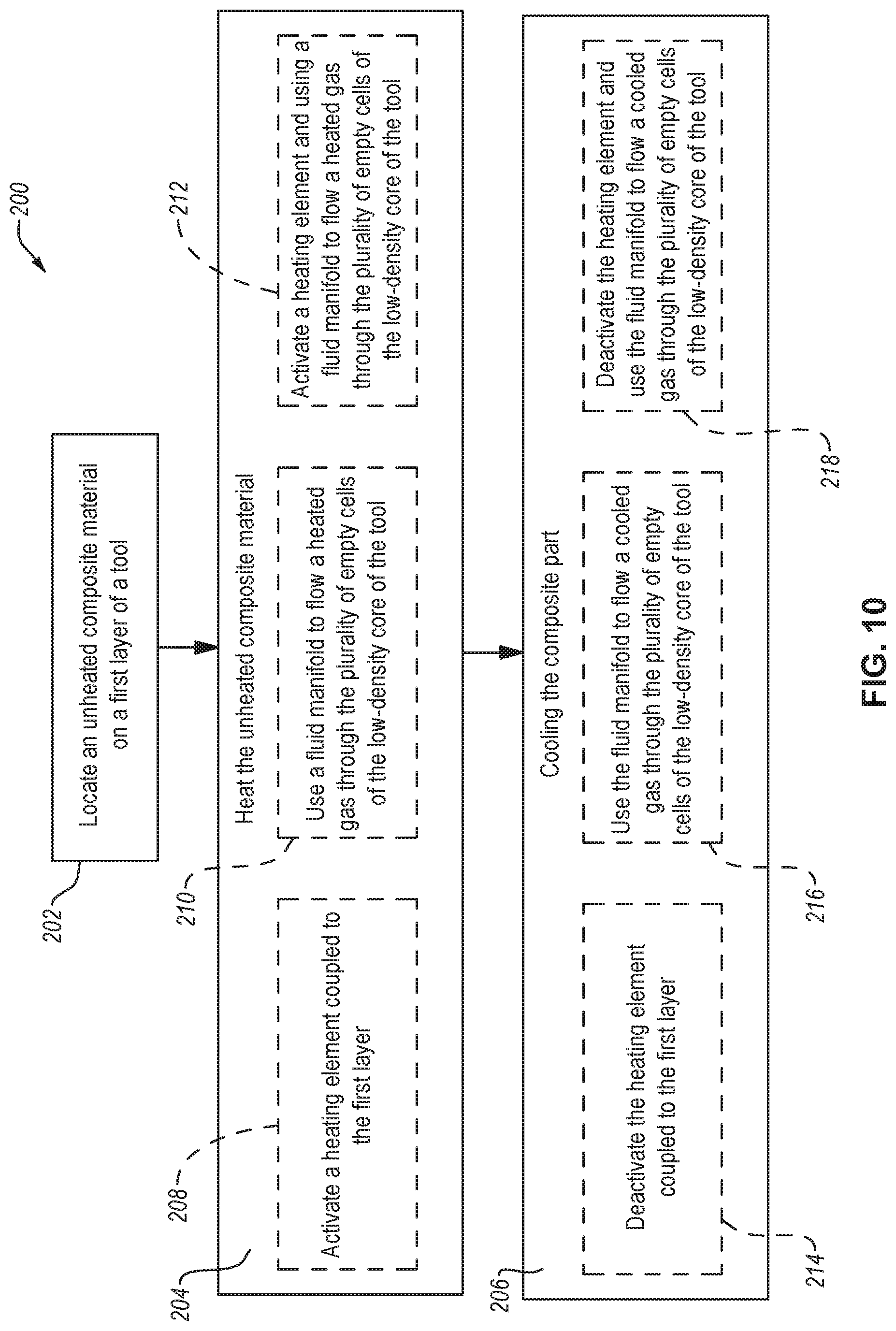 Patent US11772303 Figure 9 – Tools for forming a composite part and associated methods
