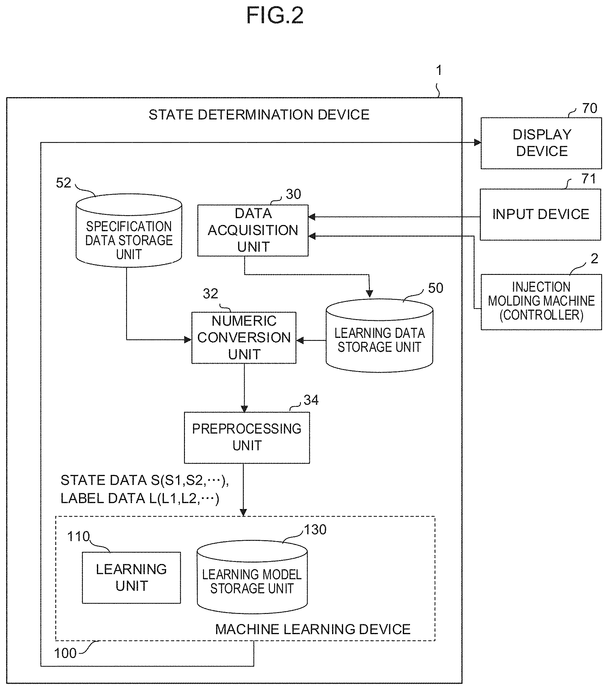 Patent US11772312 Figure 2 – State determination device and state determination method for determining operation state of injection molding machine