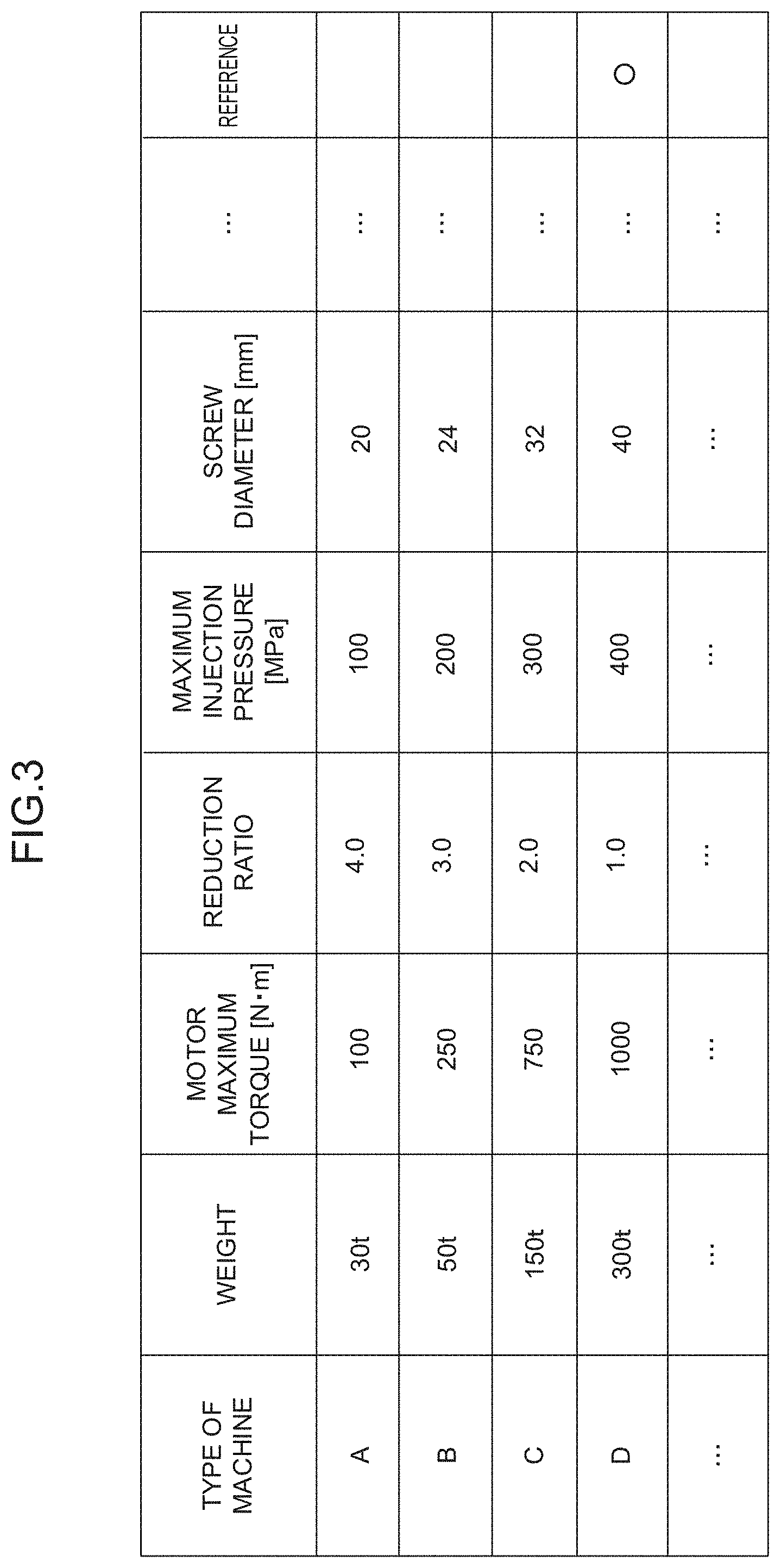 Patent US11772312 Figure 3 – State determination device and state determination method for determining operation state of injection molding machine