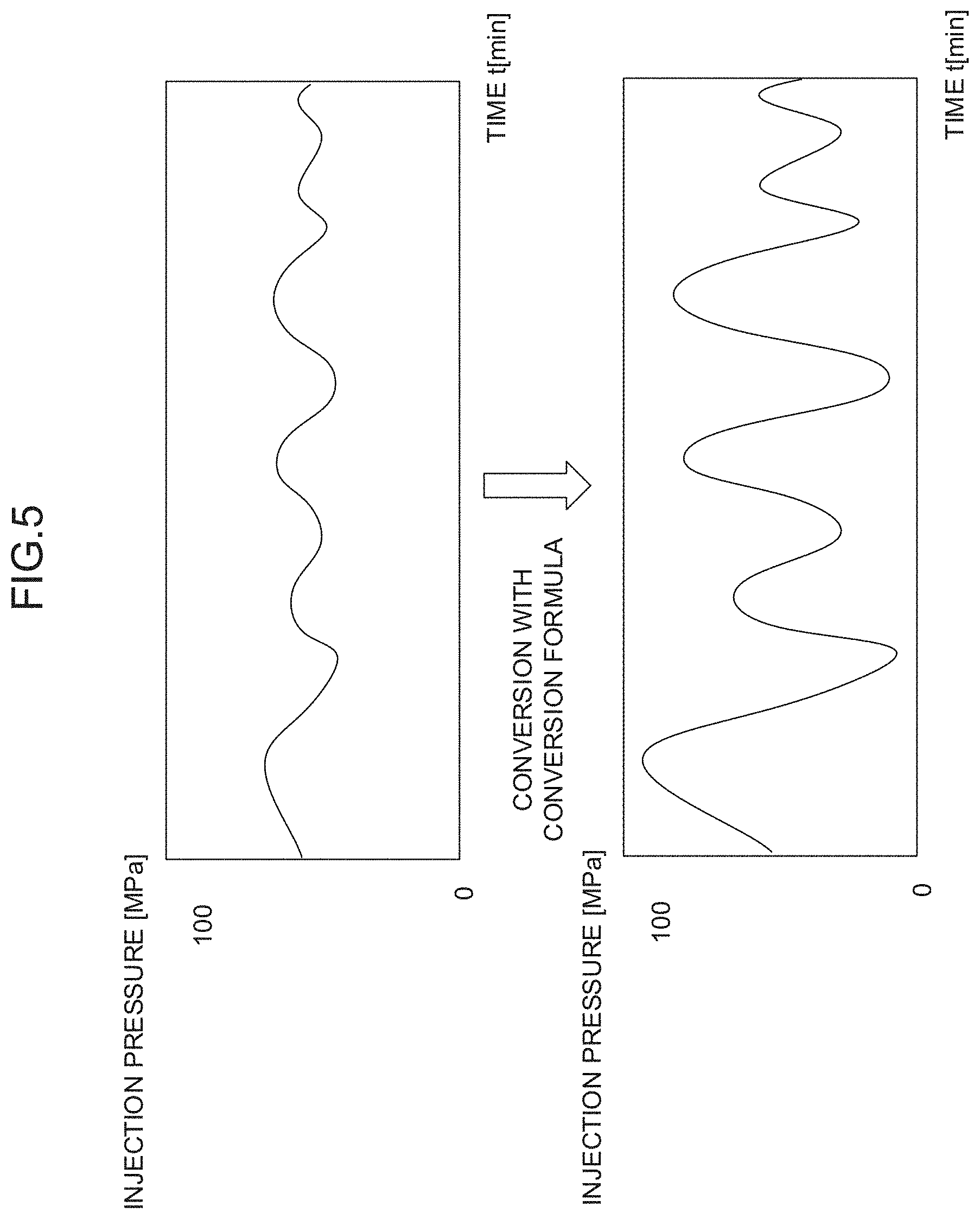 Patent US11772312 Figure 5 – State determination device and state determination method for determining operation state of injection molding machine