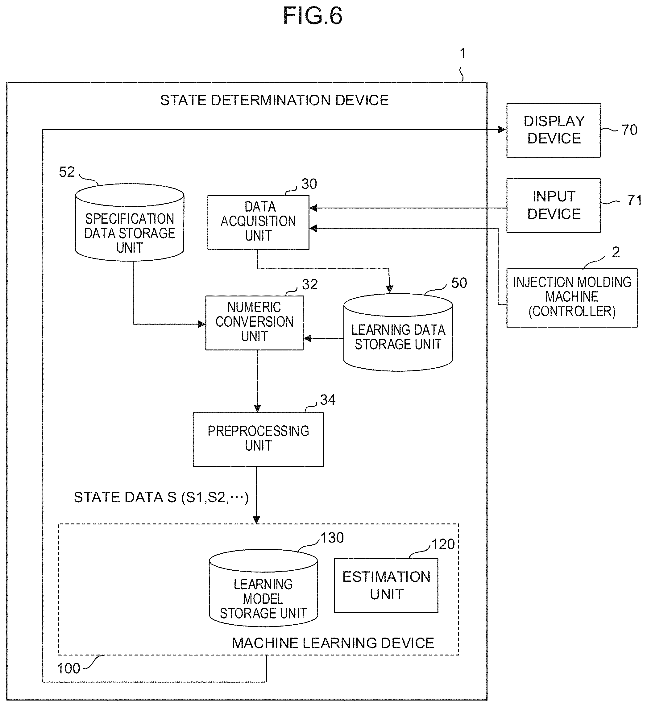 Patent US11772312 Figure 6 – State determination device and state determination method for determining operation state of injection molding machine