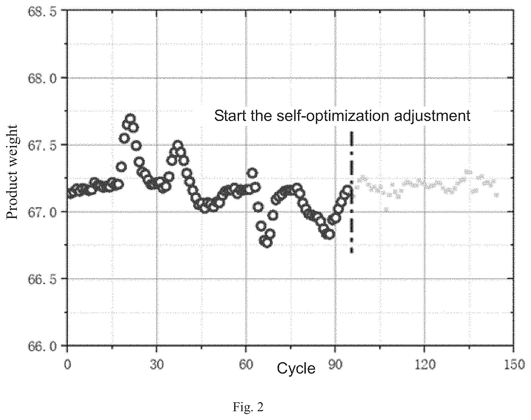 Patent US11772313 Figure 2 – Injection molding adaptive compensation method based on melt viscosity fluctuation