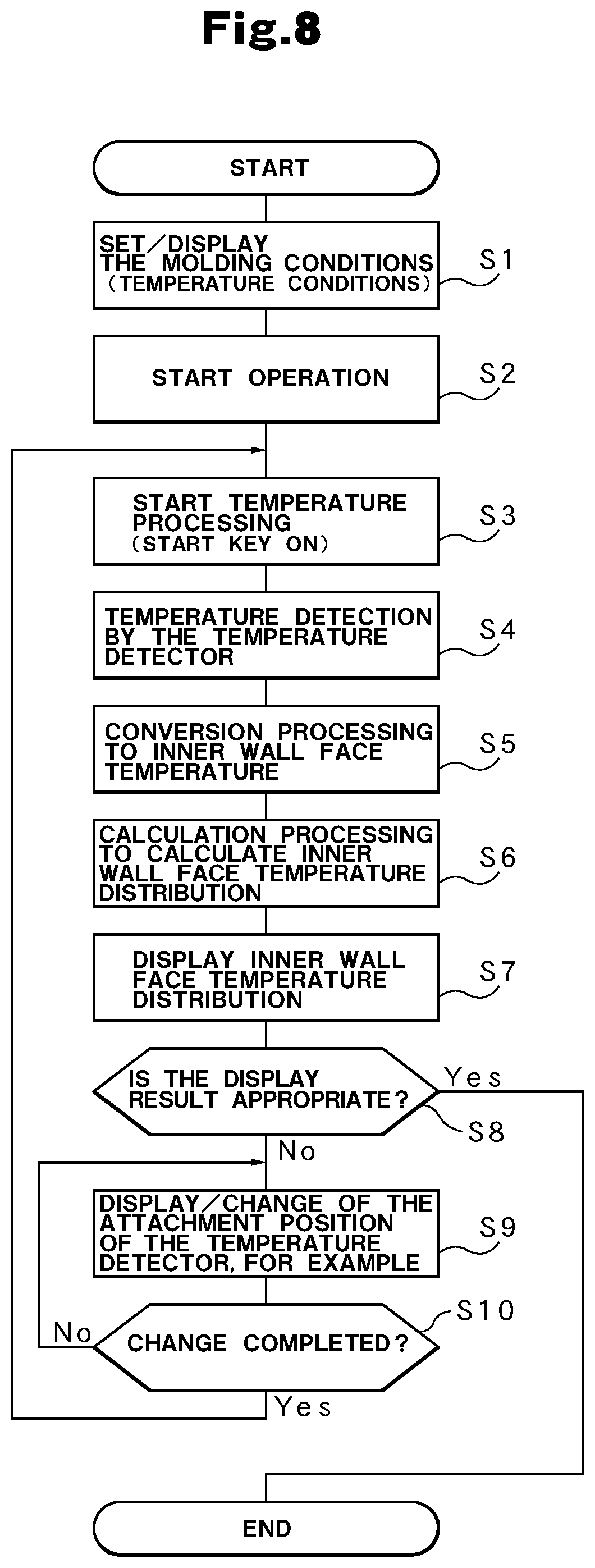 Patent US11772314 Figure 6 – Temperature control device for injection molding machine