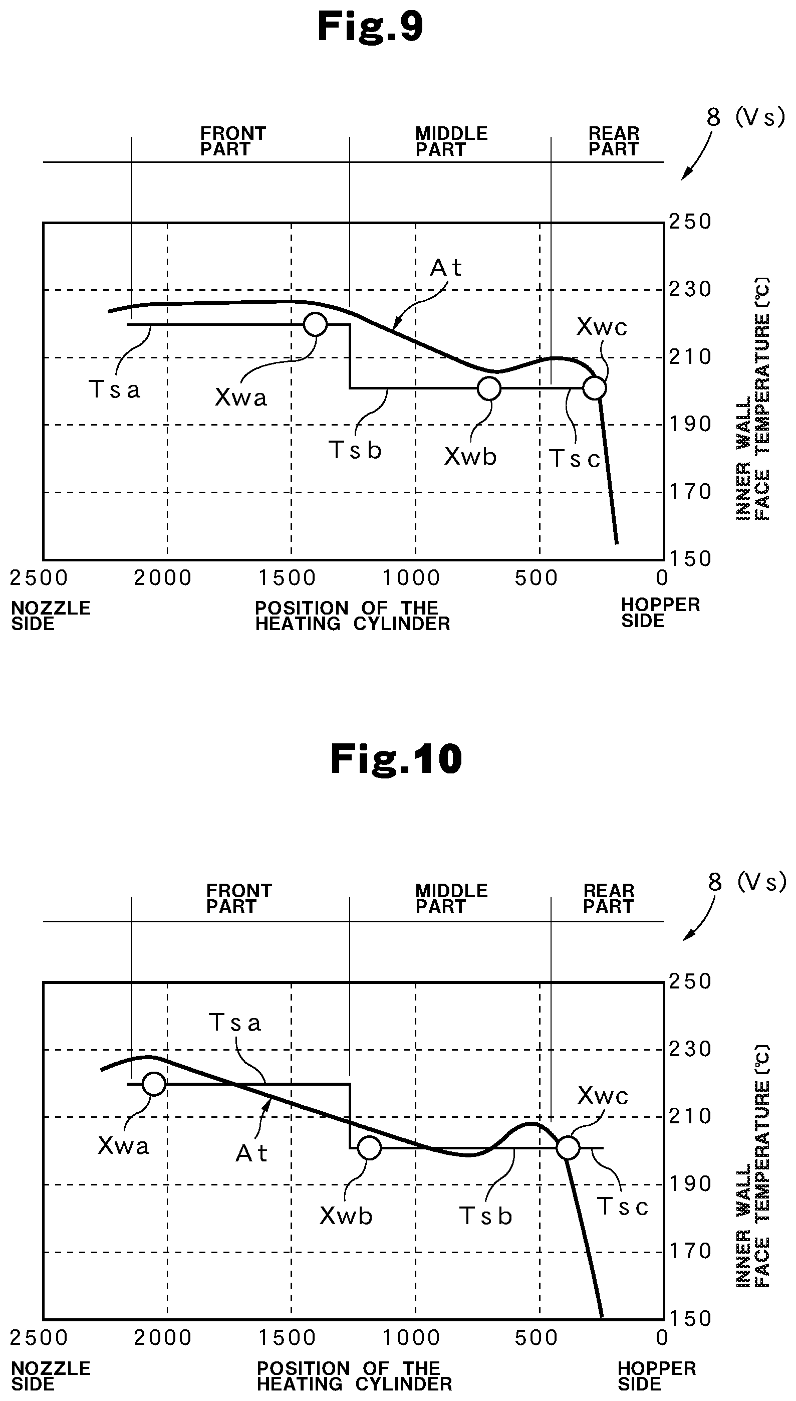 Patent US11772314 Figure 7 – Temperature control device for injection molding machine