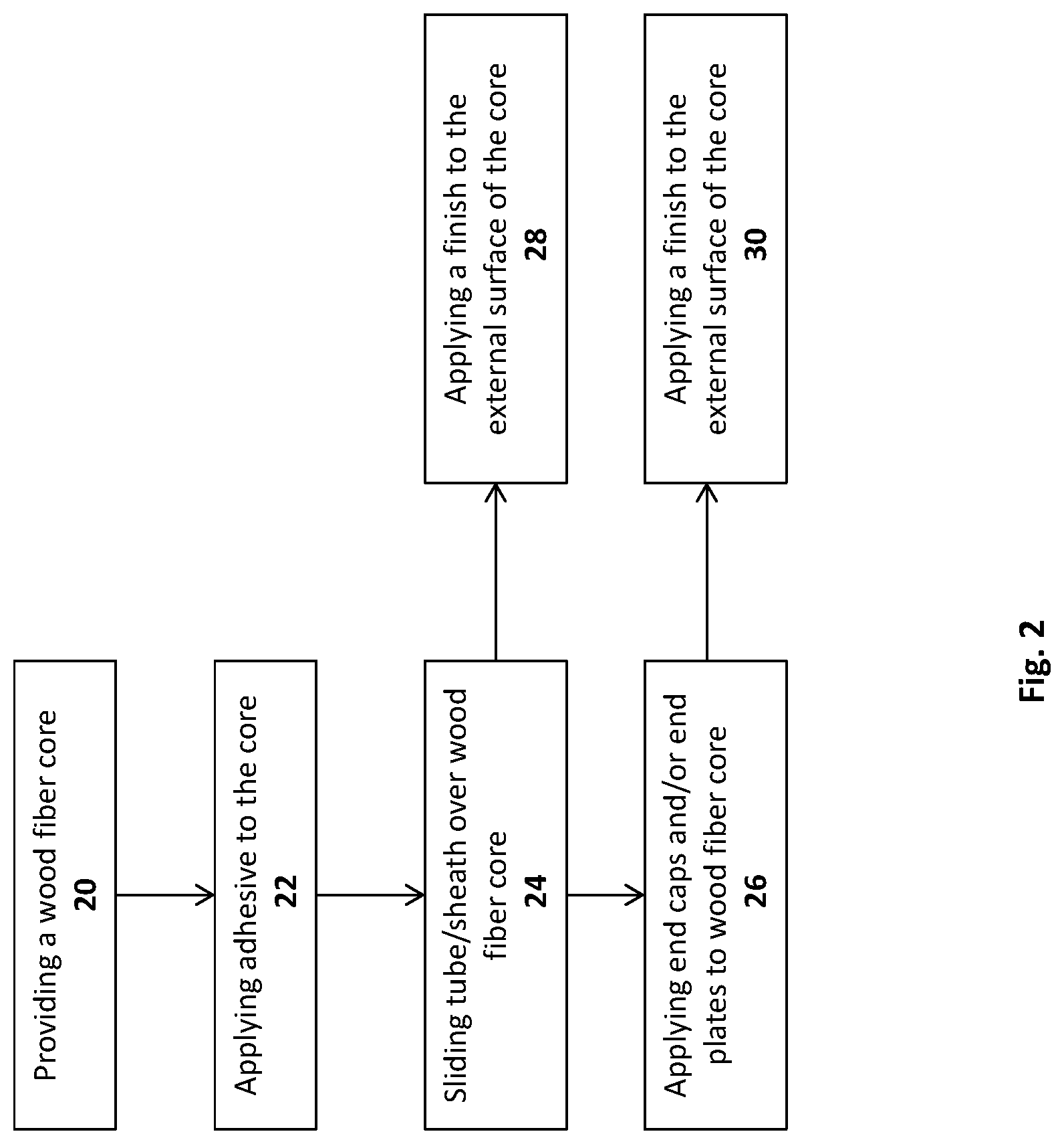Patent US11772315 Figure 2 – Reinforced wood fiber core and method of making thereof