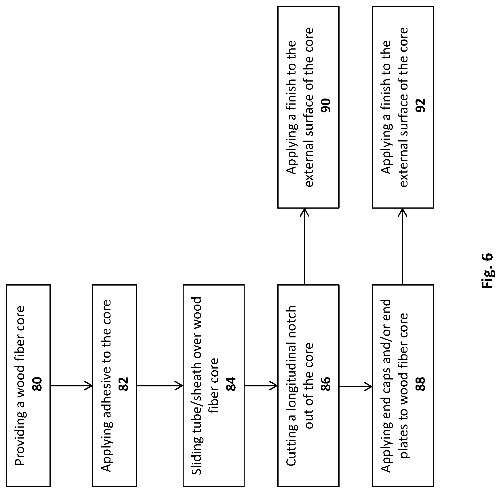 Patent US11772315 Figure 4 – Reinforced wood fiber core and method of making thereof