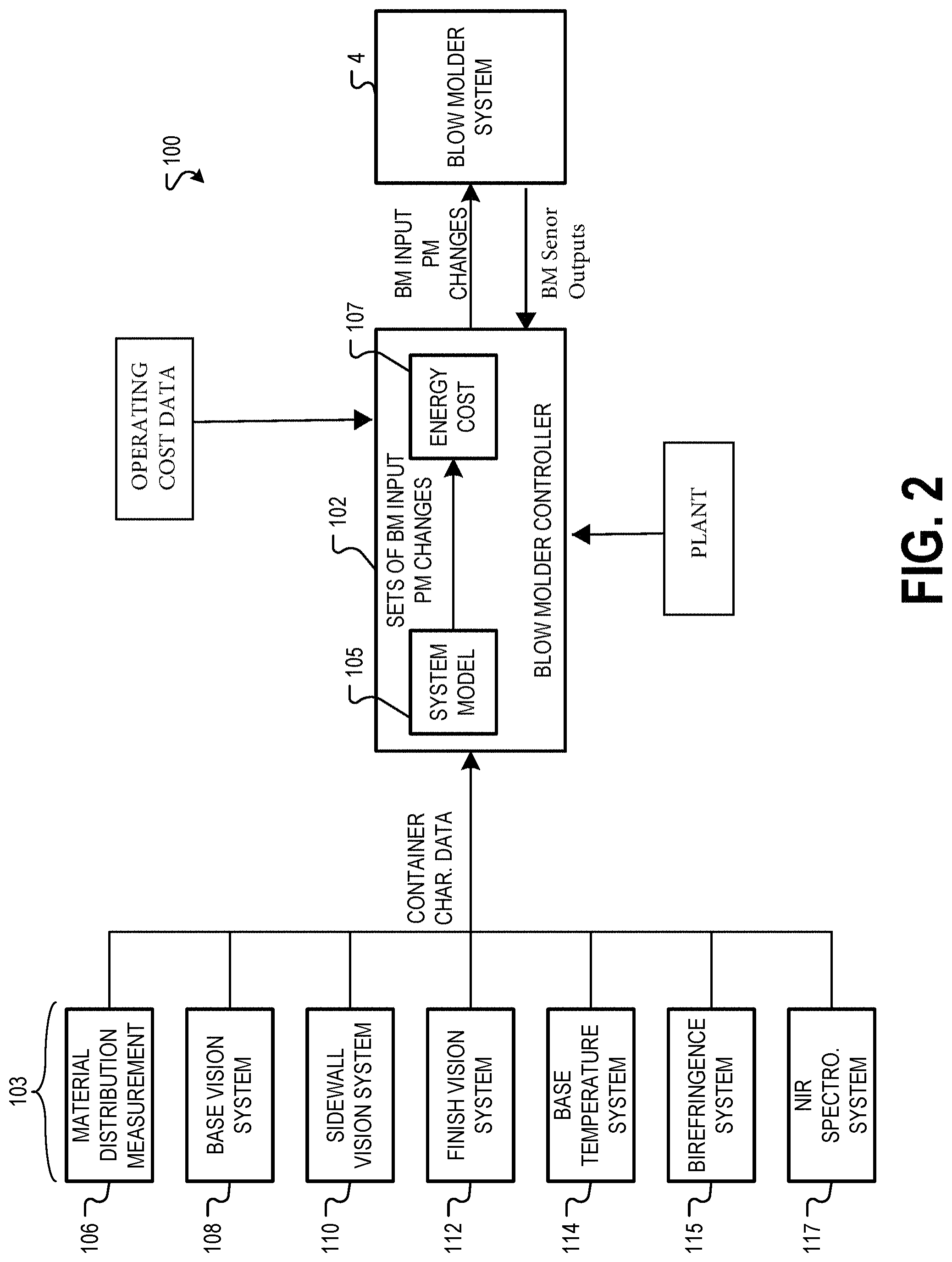 Patent US11772317 Figure 2 – Energy efficient blow molder control