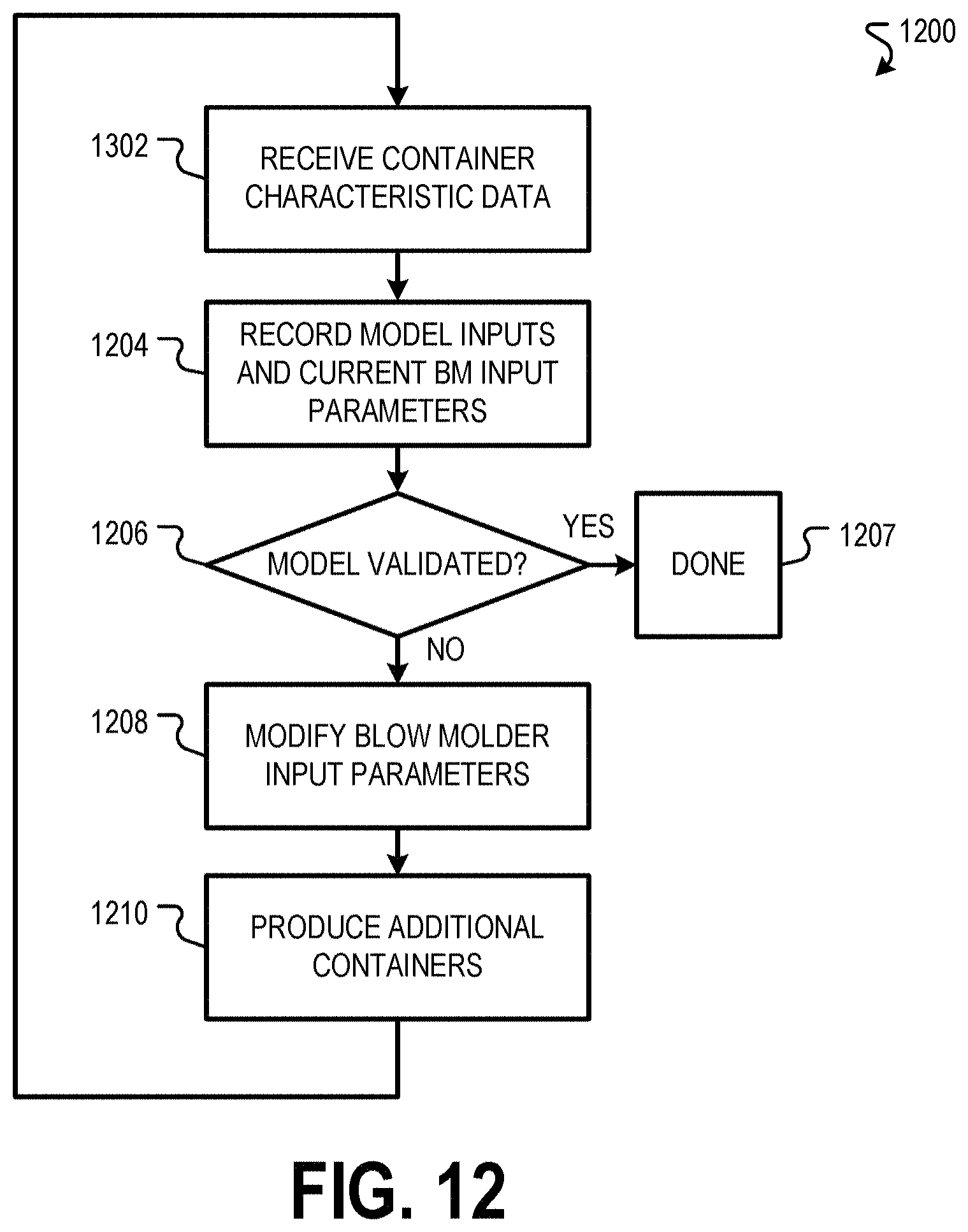 Patent US11772317 Figure 12 – Energy efficient blow molder control
