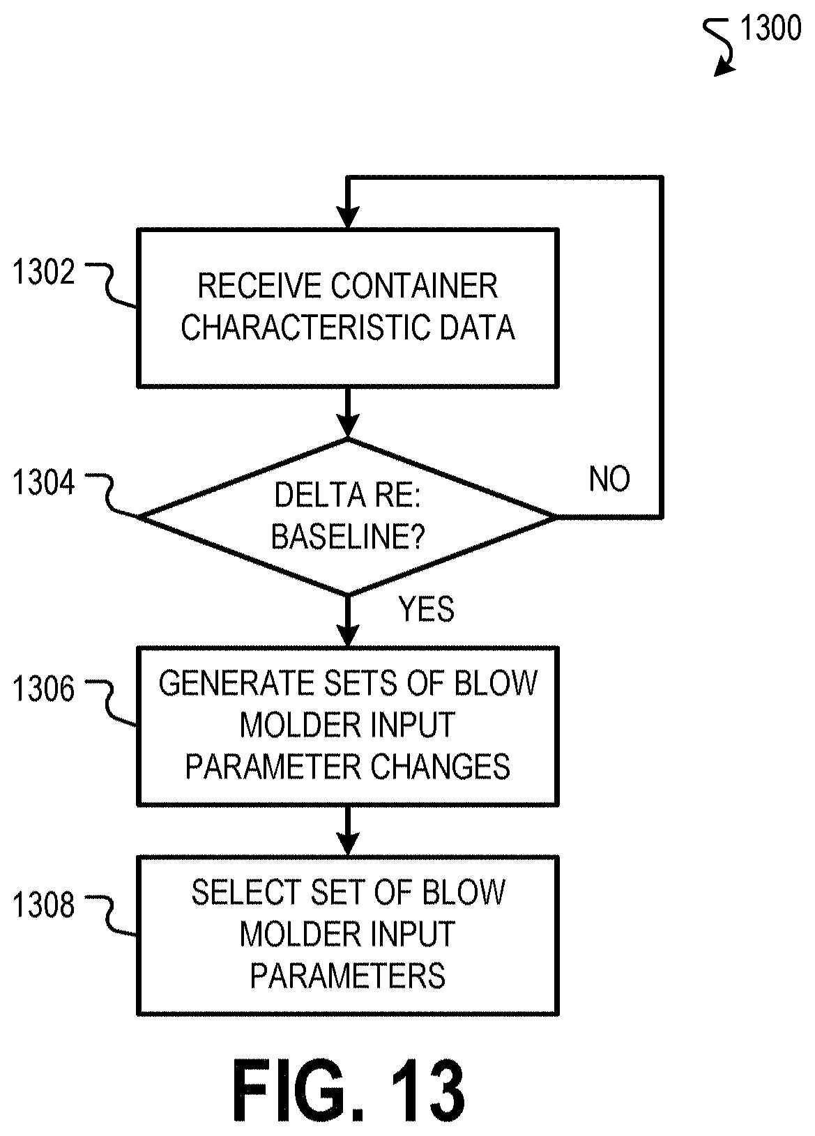 Patent US11772317 Figure 13 – Energy efficient blow molder control