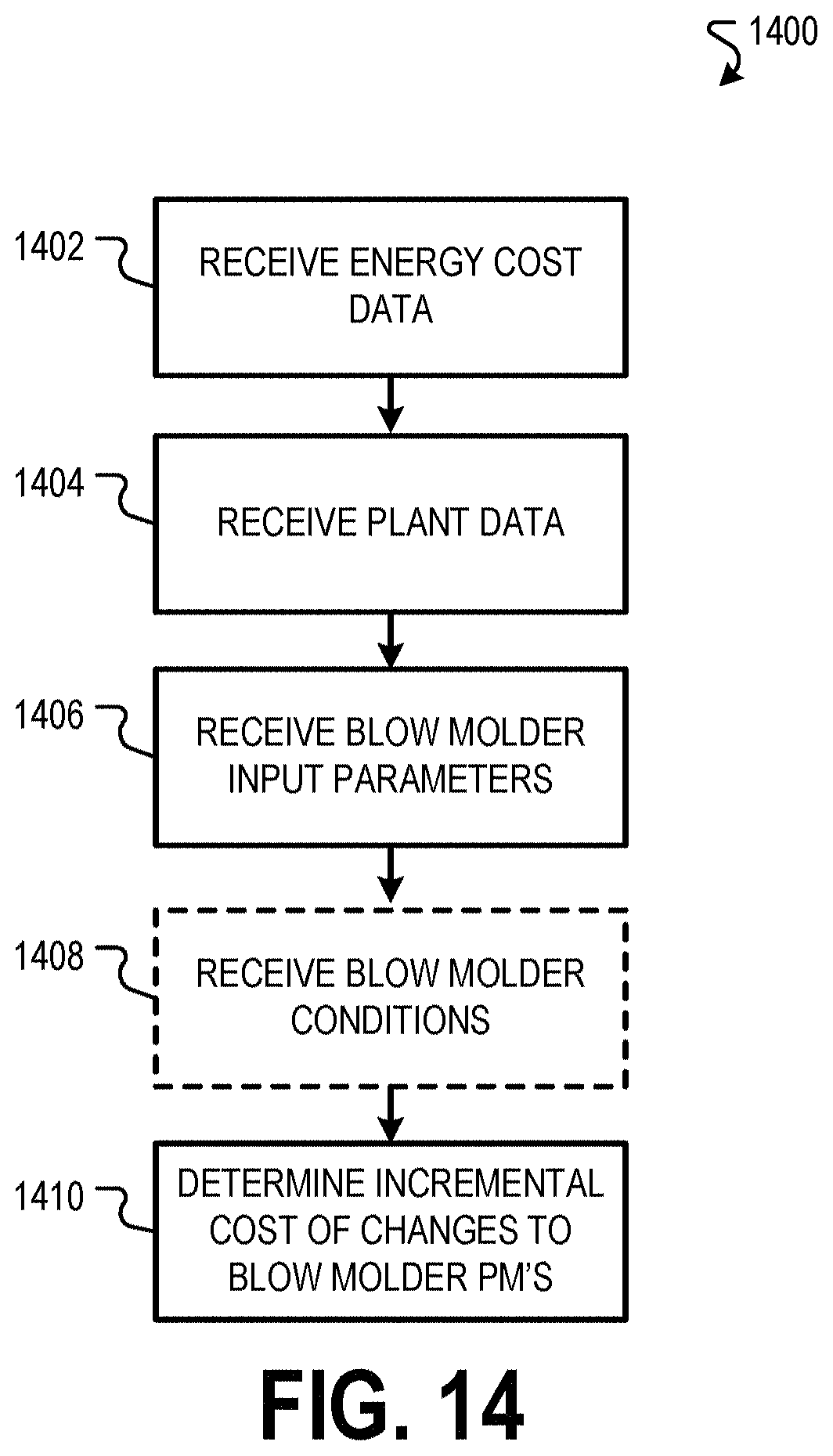 Patent US11772317 Figure 14 – Energy efficient blow molder control