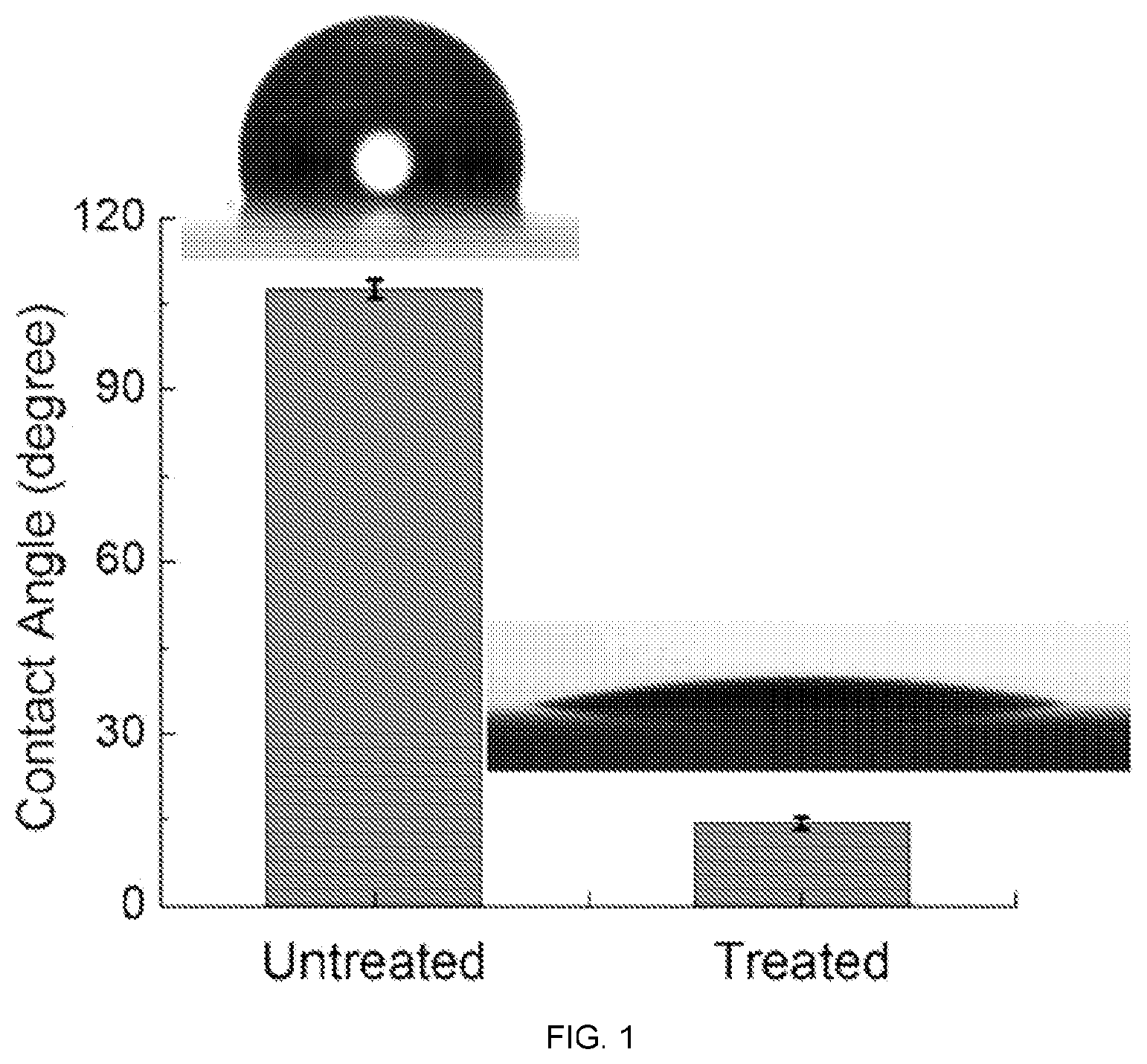 Patent US11772323 Figure 1 – Directed polymerization method to generate complex, three dimensional (3D) structures in soft materials
