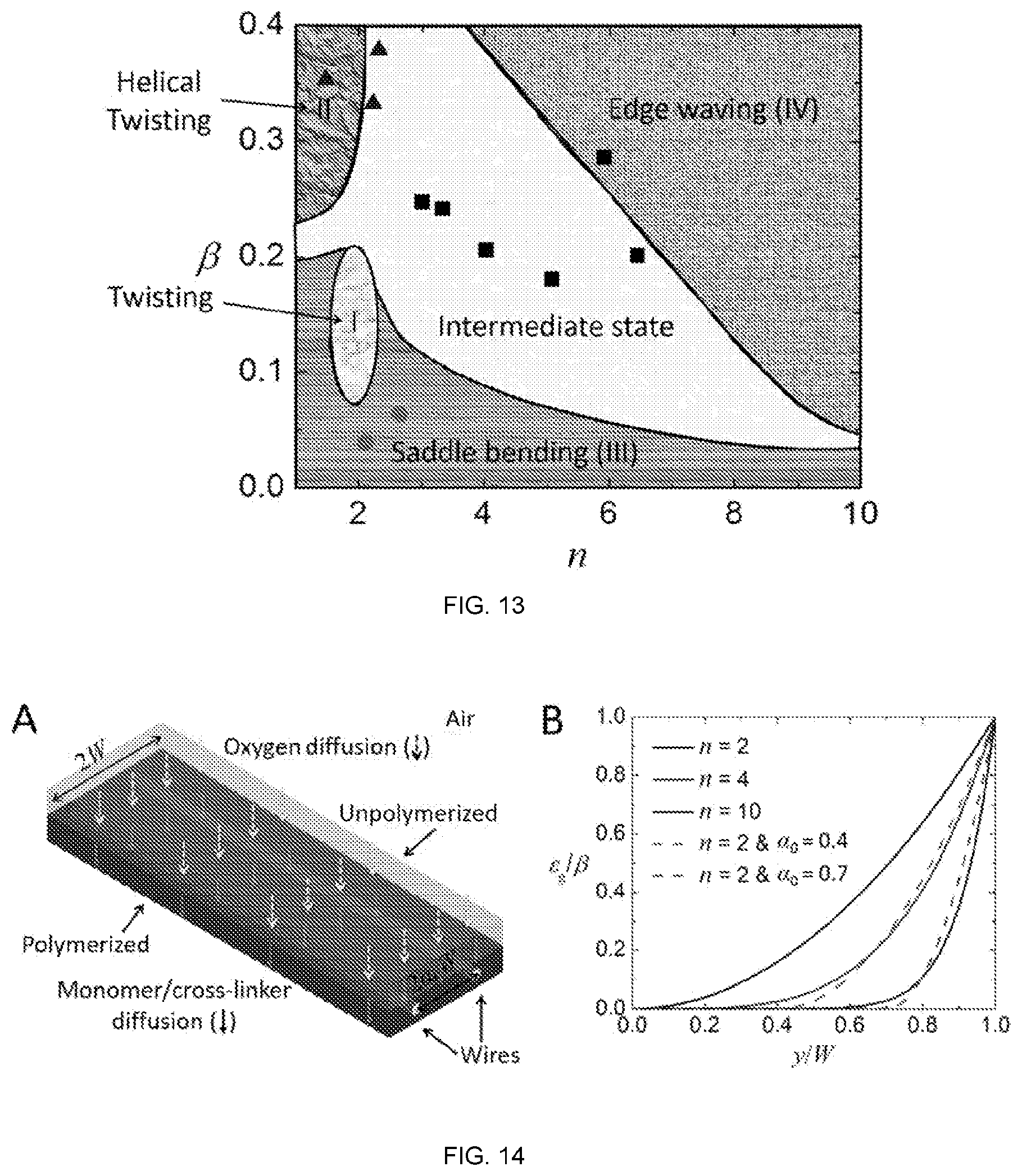 Patent US11772323 Figure 10 – Directed polymerization method to generate complex, three dimensional (3D) structures in soft materials
