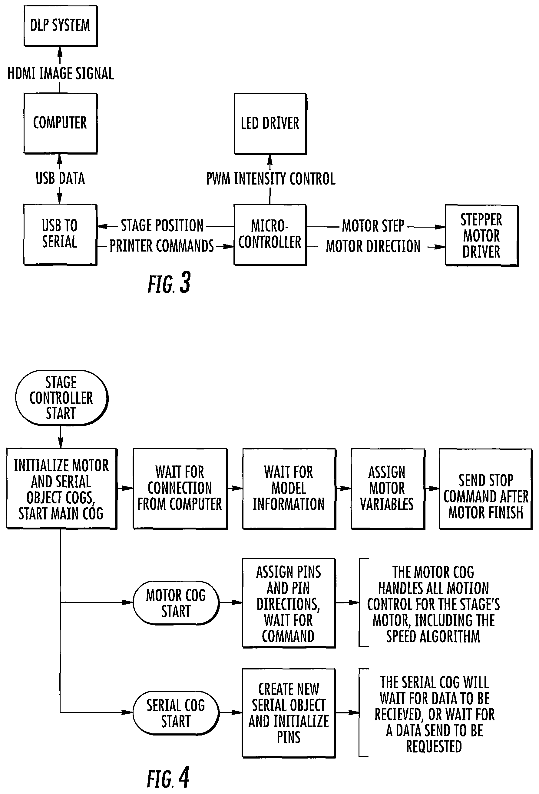 Patent US11772324 Figure 2 – Three-dimensional printing with reciprocal feeding of polymerizable liquid