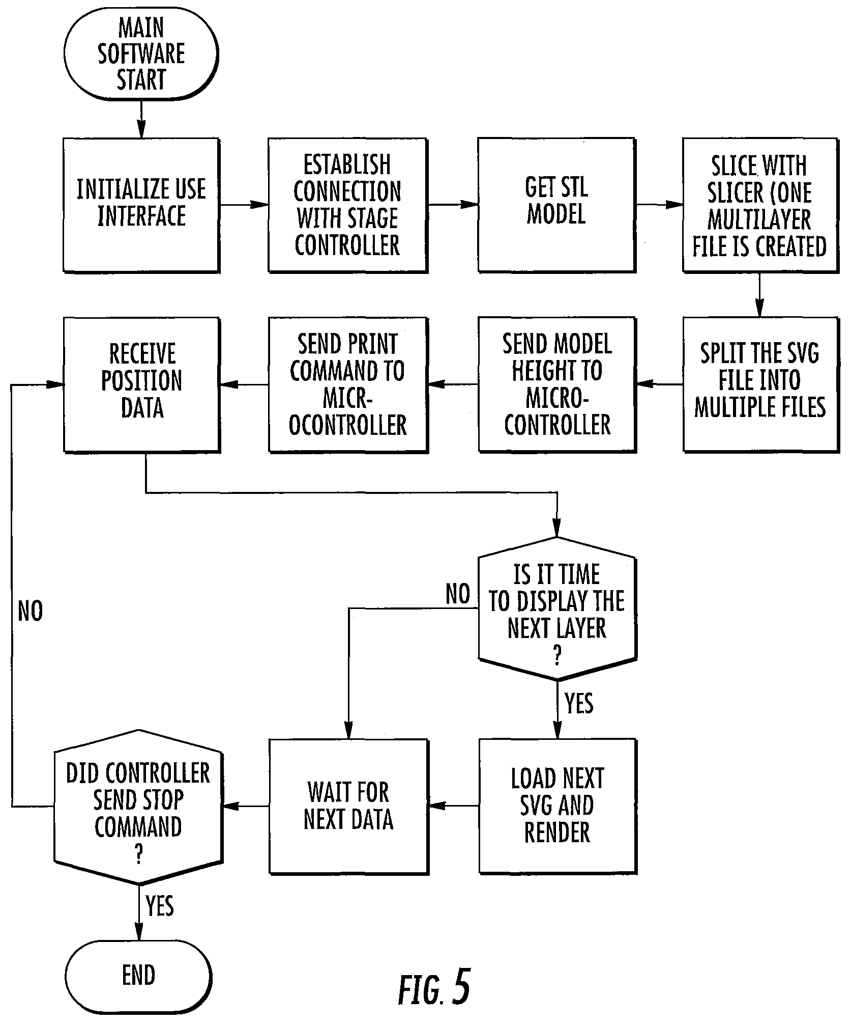 Patent US11772324 Figure 3 – Three-dimensional printing with reciprocal feeding of polymerizable liquid