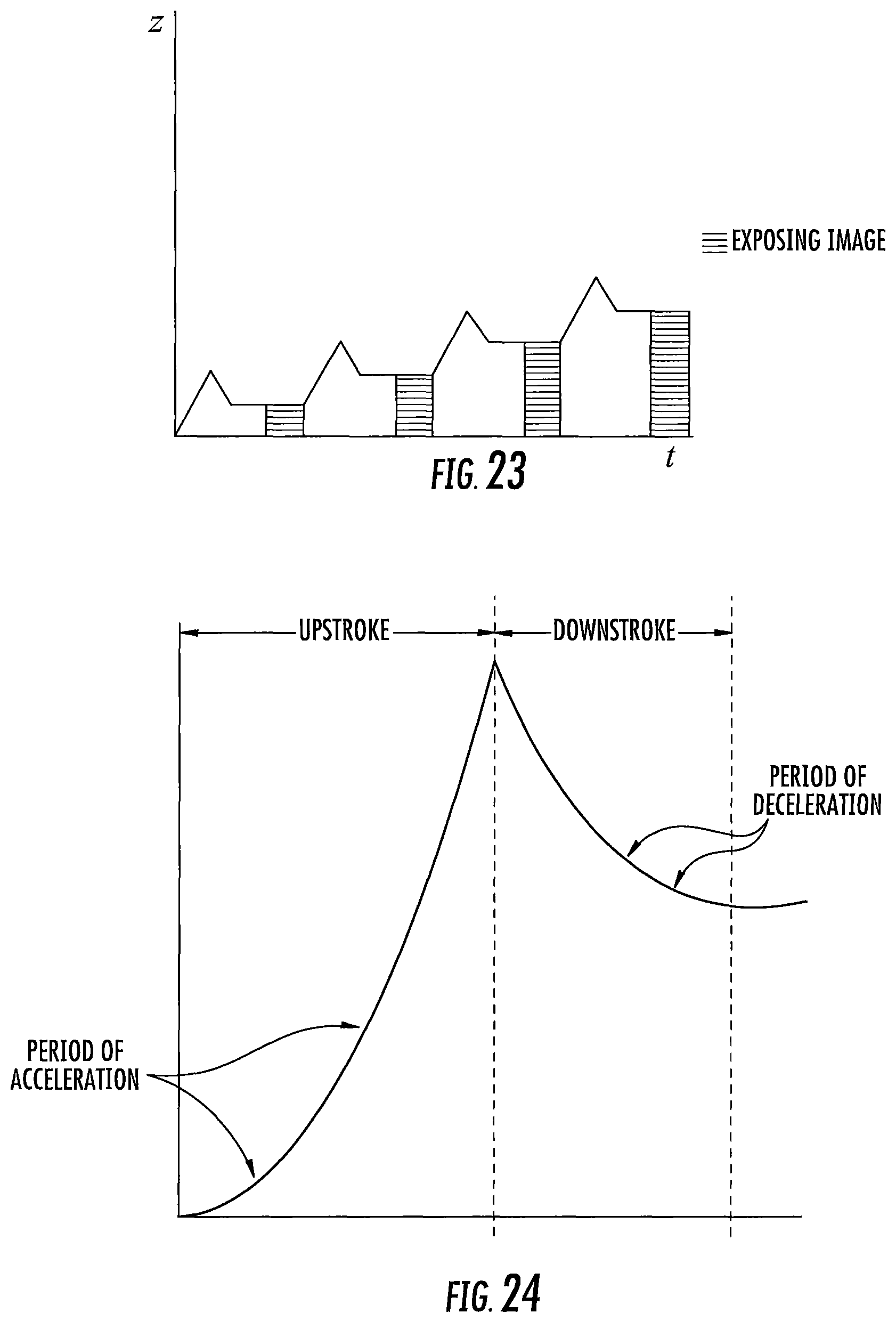 Patent US11772324 Figure 19 – Three-dimensional printing with reciprocal feeding of polymerizable liquid