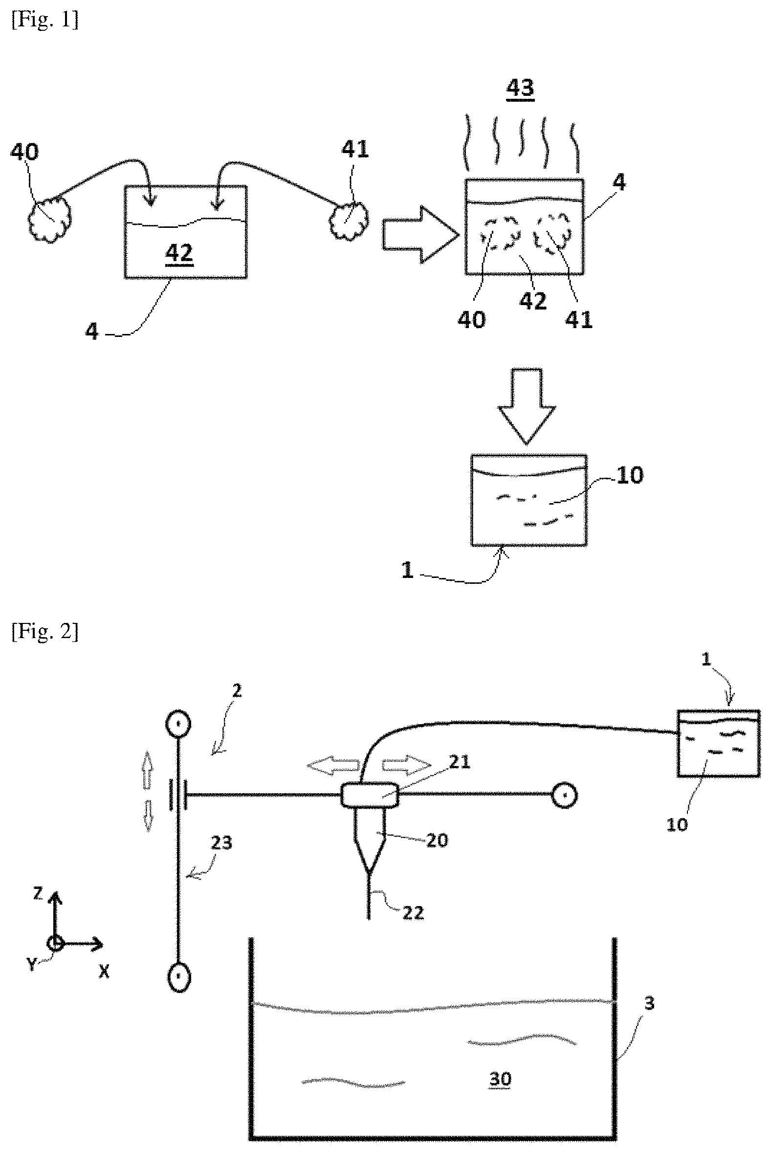 Patent US11772325 Figure 1 – Method for producing a 3D-printed tissue substitute