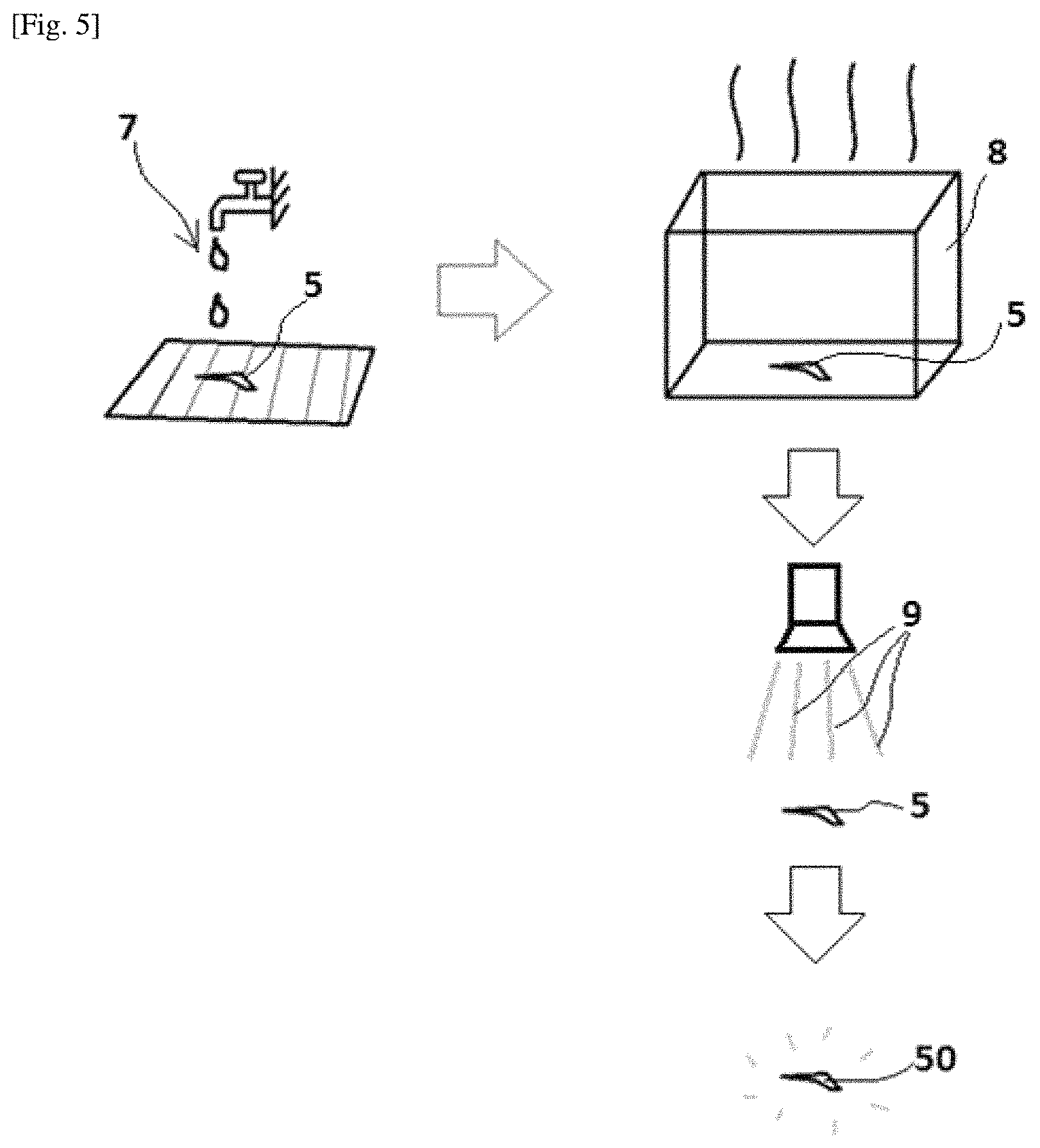 Patent US11772325 Figure 3 – Method for producing a 3D-printed tissue substitute