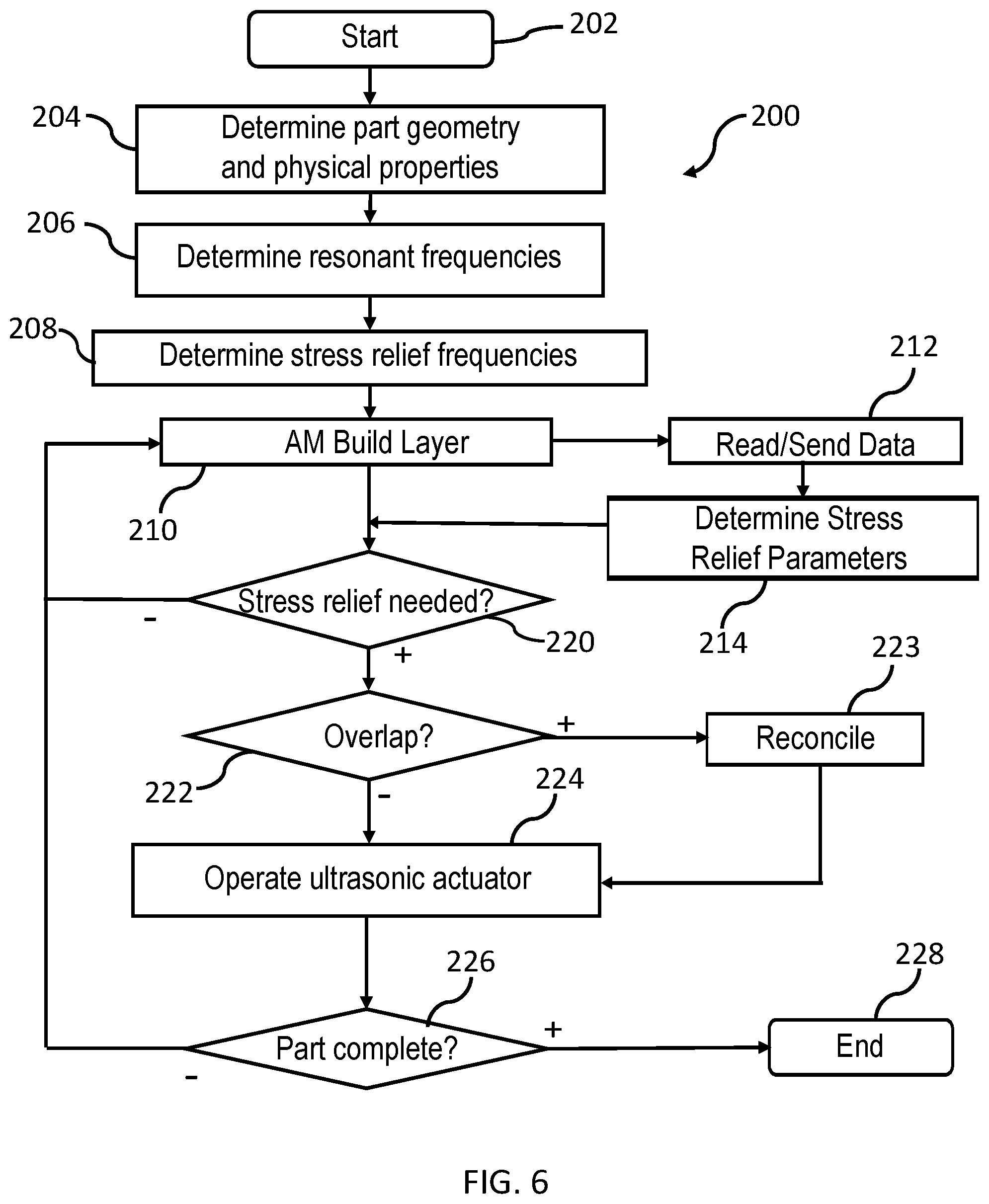 Patent US11772330 Figure 5 – Tunable system and method for stress resolution in additive manufacturing